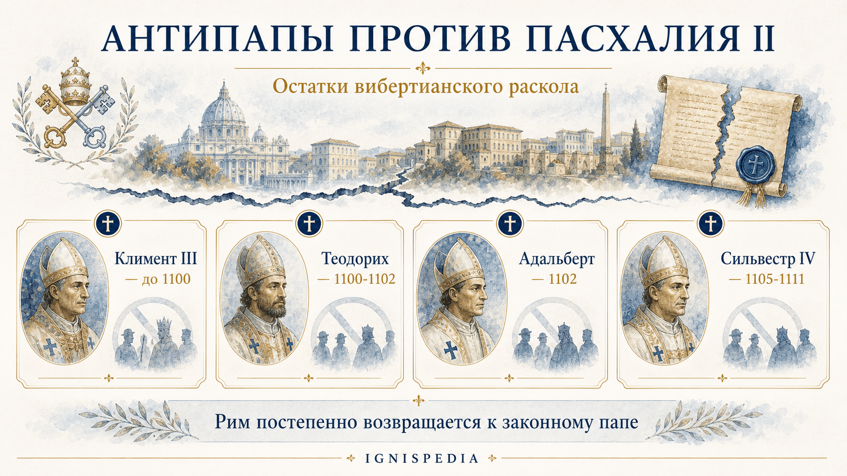 Инфографика, показывающая четырех антипап, противостоявших Пасхалию II: Климент III, Теодорик, Адальберт и Сильвестр IV.