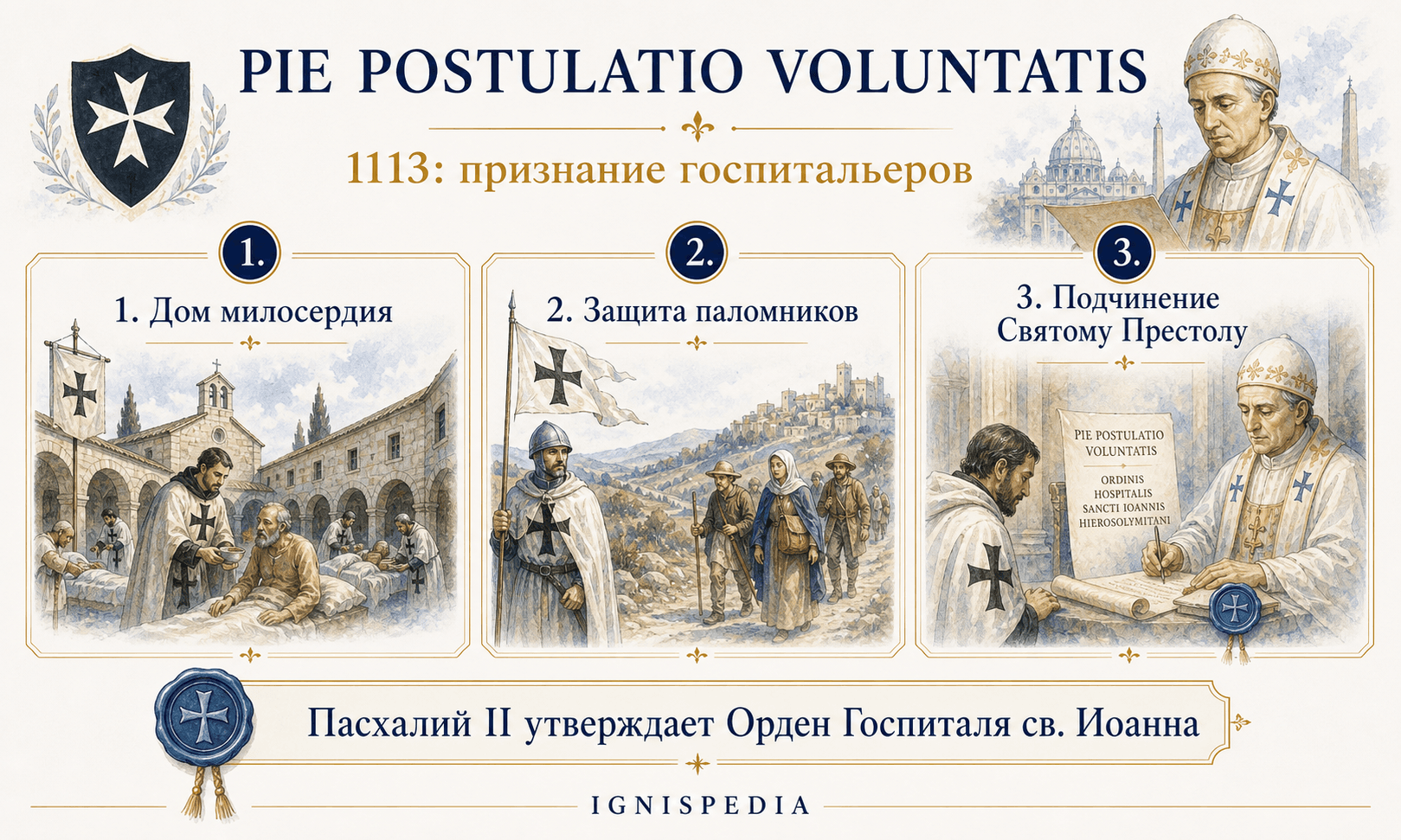 Инфографика о булле Pie postulatio voluntatis от 15 февраля 1113 года, которой Пасхалий II признаёт госпитальеров.