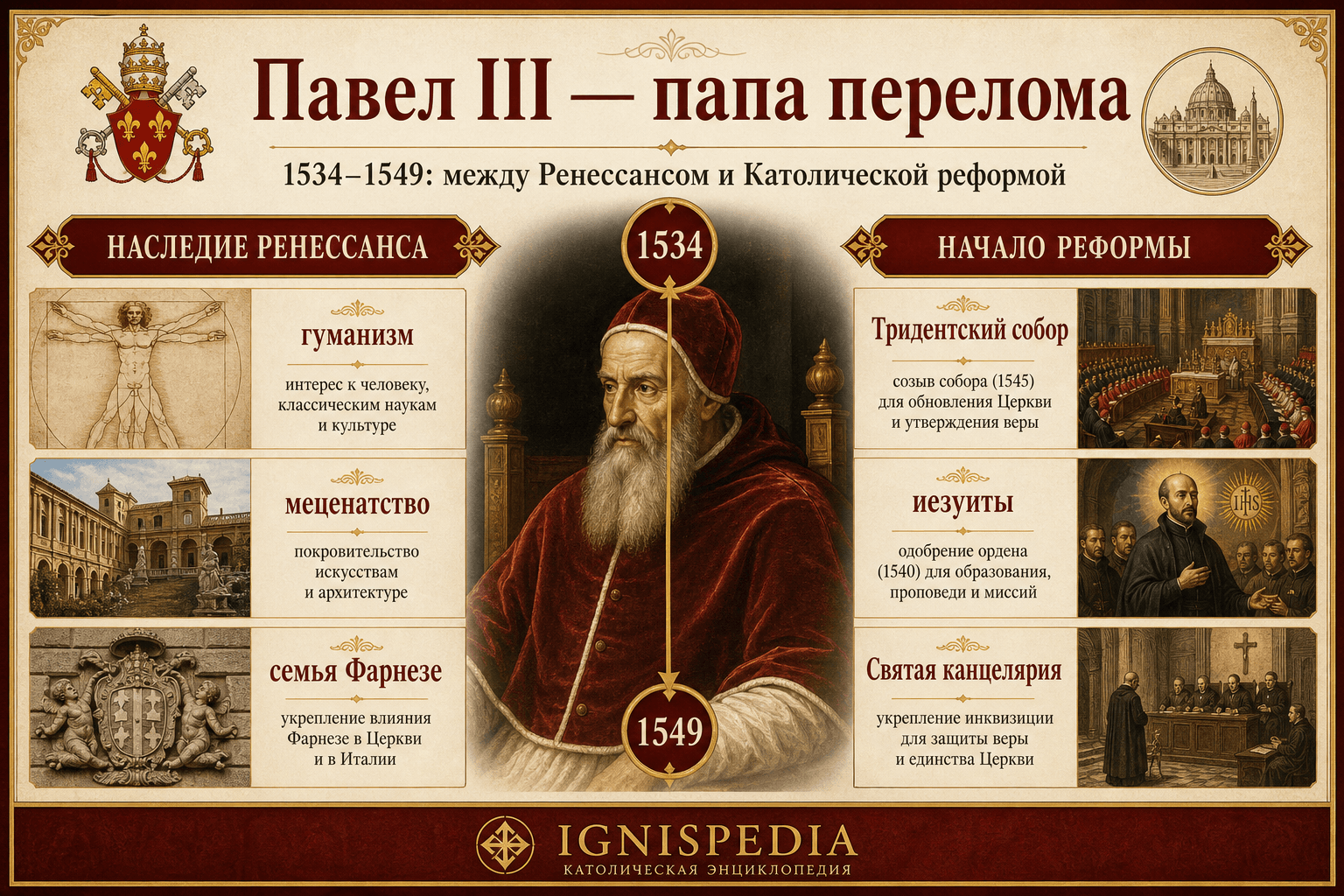 Инфографика: Павел III, папа-перелом между Ренессансом и католической Реформой, 1534–1549.