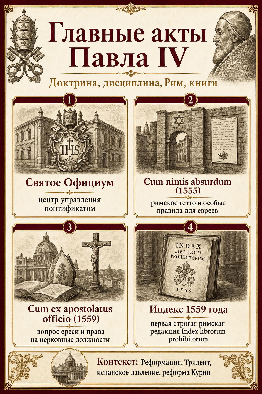 Инфографика главных актов Павла IV: Святой Официум, Индекс 1559 года, Cum ex apostolatus officio и Cum nimis absurdum