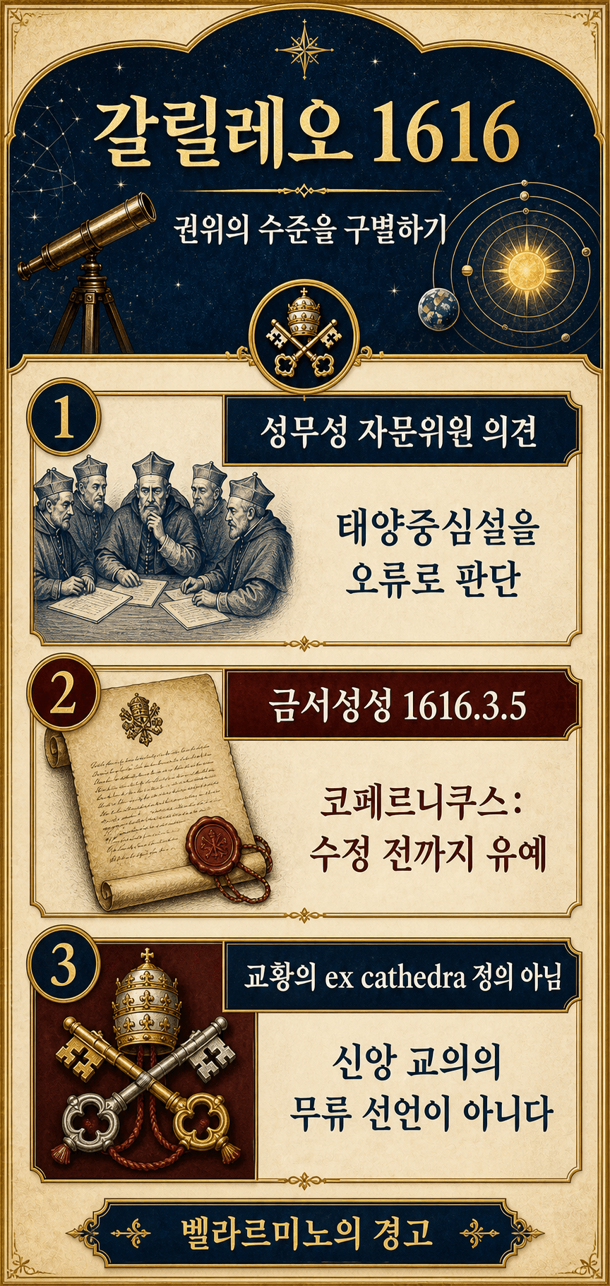 Ignispedia 인포그래픽 : 1616년 갈릴레오 사건, 권위 수준, 자격심사관부터 금서령까지.
