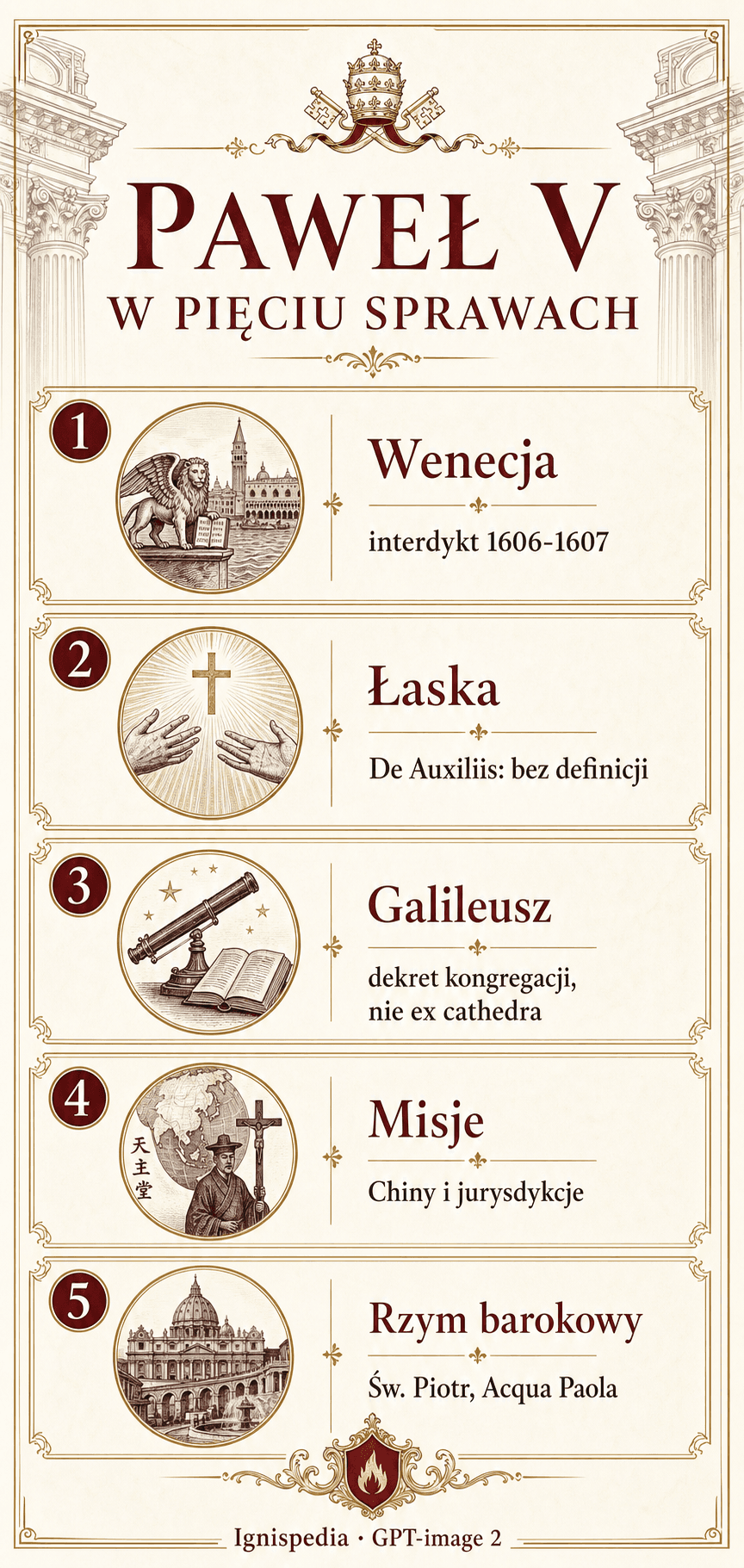 Infografika Ignispedia: Paweł V w pięciu sprawach — Wenecja, łaska, Galileusz, misje i barokowy Rzym.