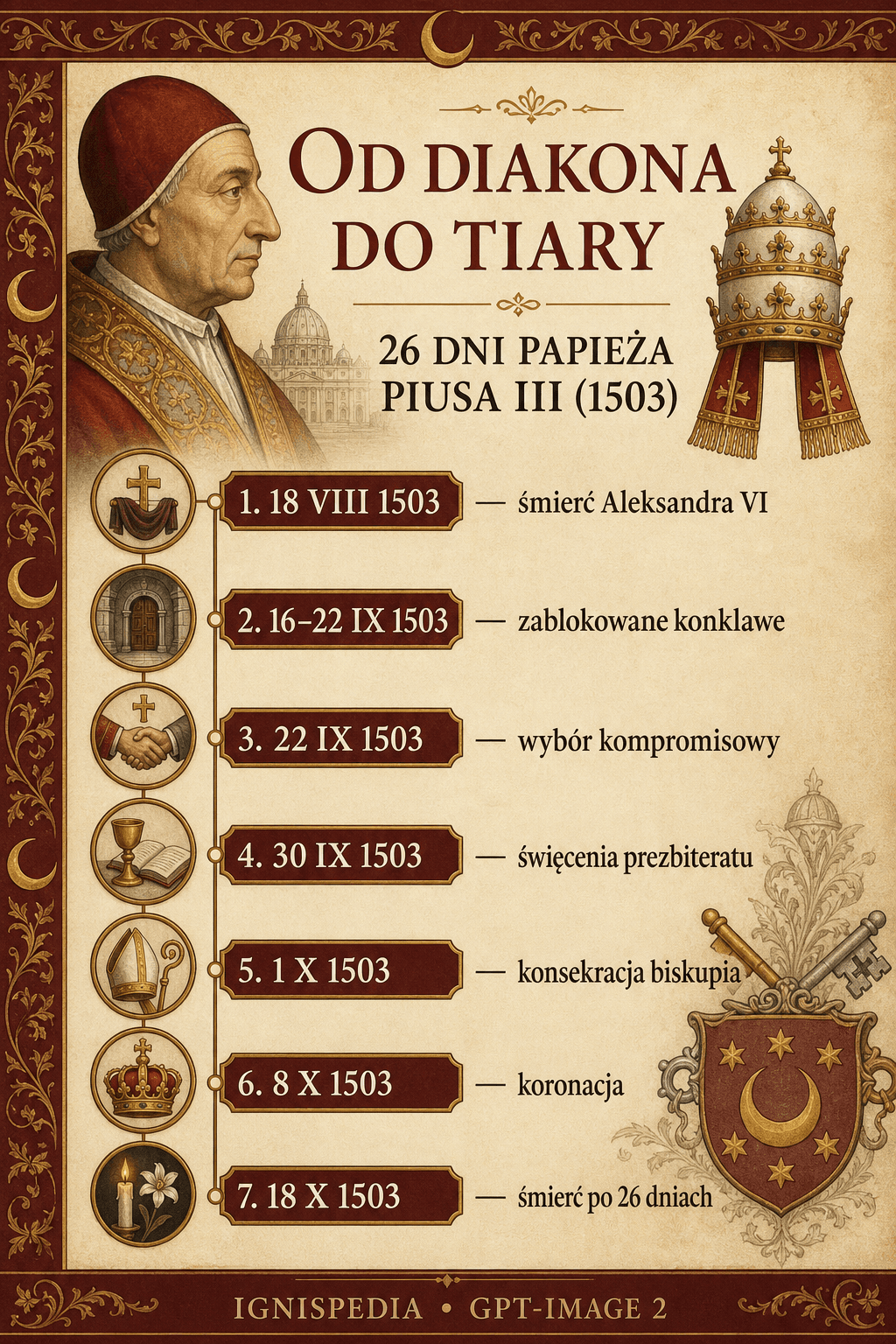 Infografika chronologiczna: od diakona do tiary, 26 dni papieża Piusa III w 1503 roku.