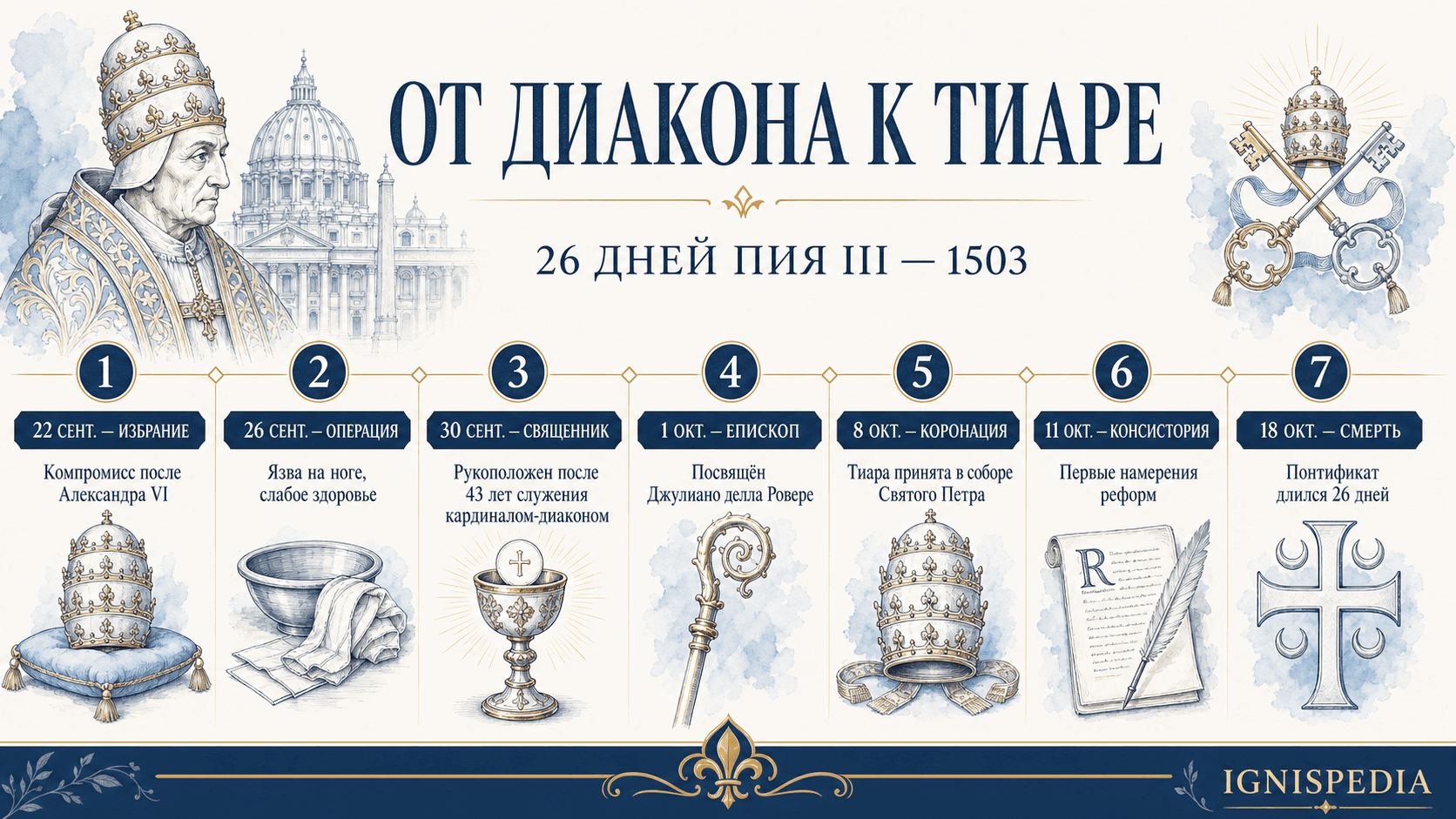 Хронологическая инфографика: от диакона до тиары, 26 дней папы Пия III в 1503 году.