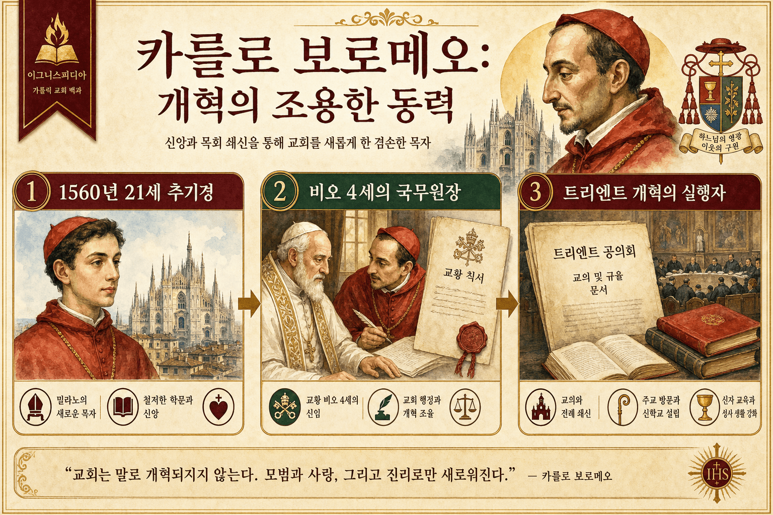 스물한 살 추기경, 비오 4세의 국무원장, 트리엔트 개혁의 동력으로서 카를로 보로메오를 설명하는 한국어 인포그래픽.
