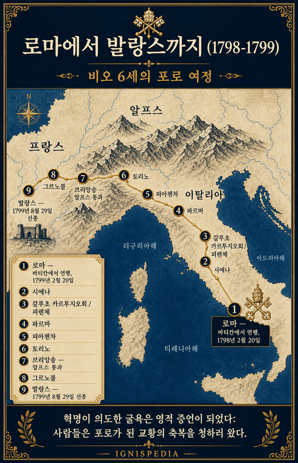 1798-1799년 로마에서 발랑스까지 시에나, 피렌체, 파르마, 토리노, 브리앙송, 그르노블을 거친 비오 6세 유배 경로 지도.