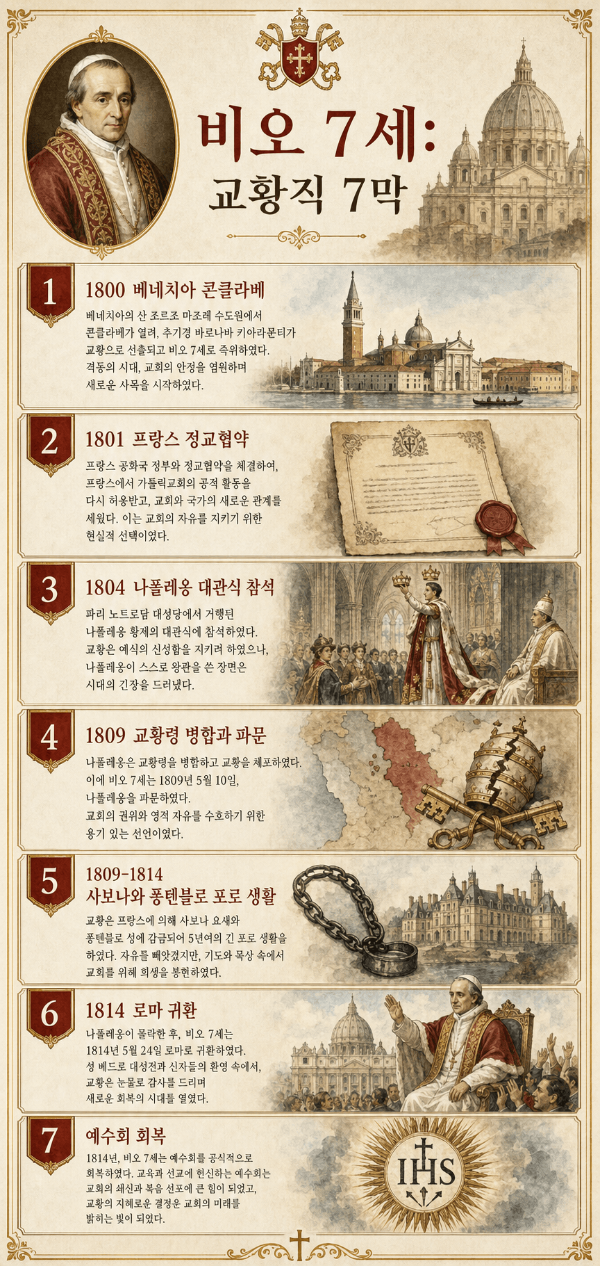 비오 7세의 교황직을 베네치아 선출부터 로마에서의 죽음까지 7막으로 요약한 한국어 인포그래픽