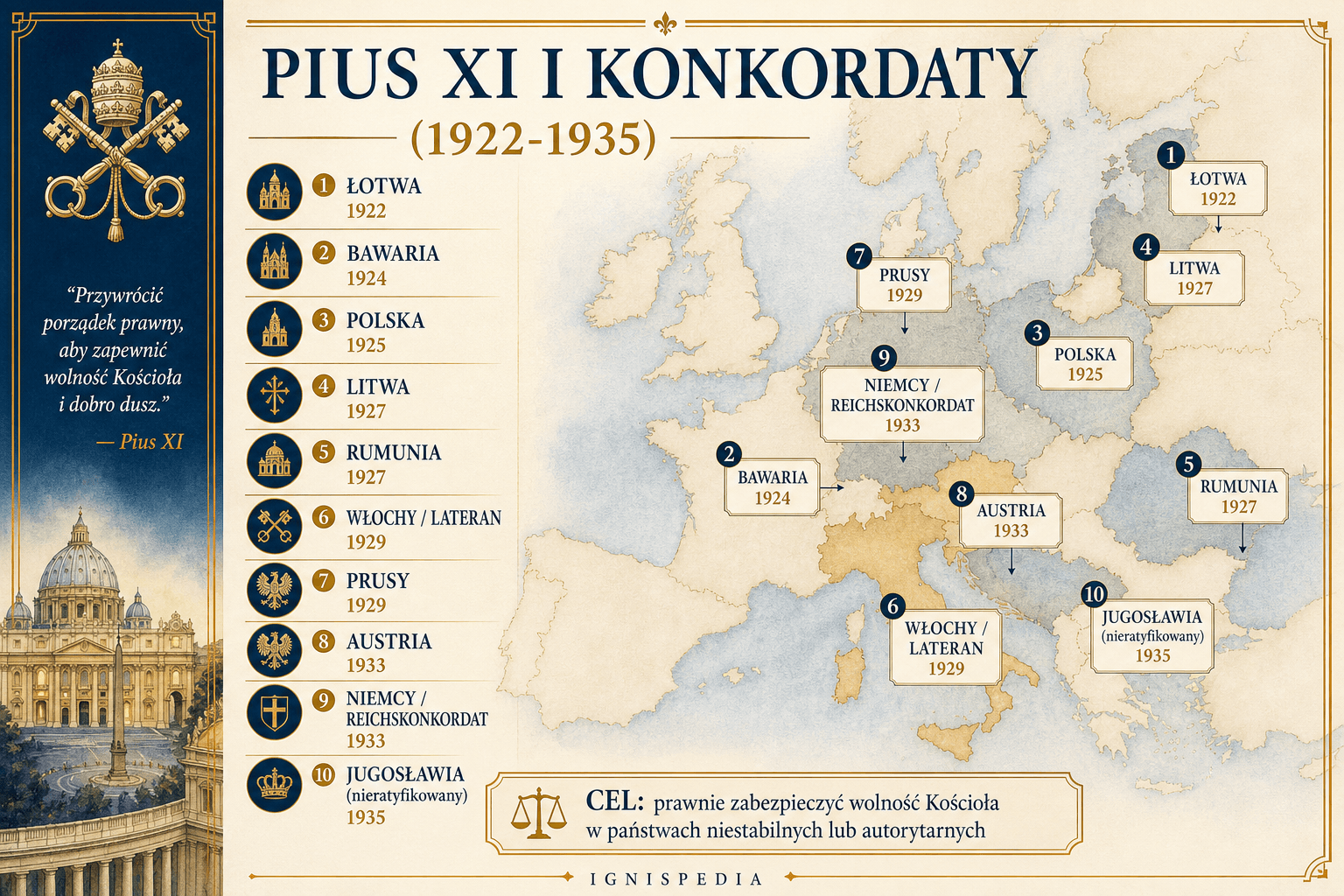 Mapa infograficzna konkordatów podpisanych za Piusa XI w latach 1922-1935