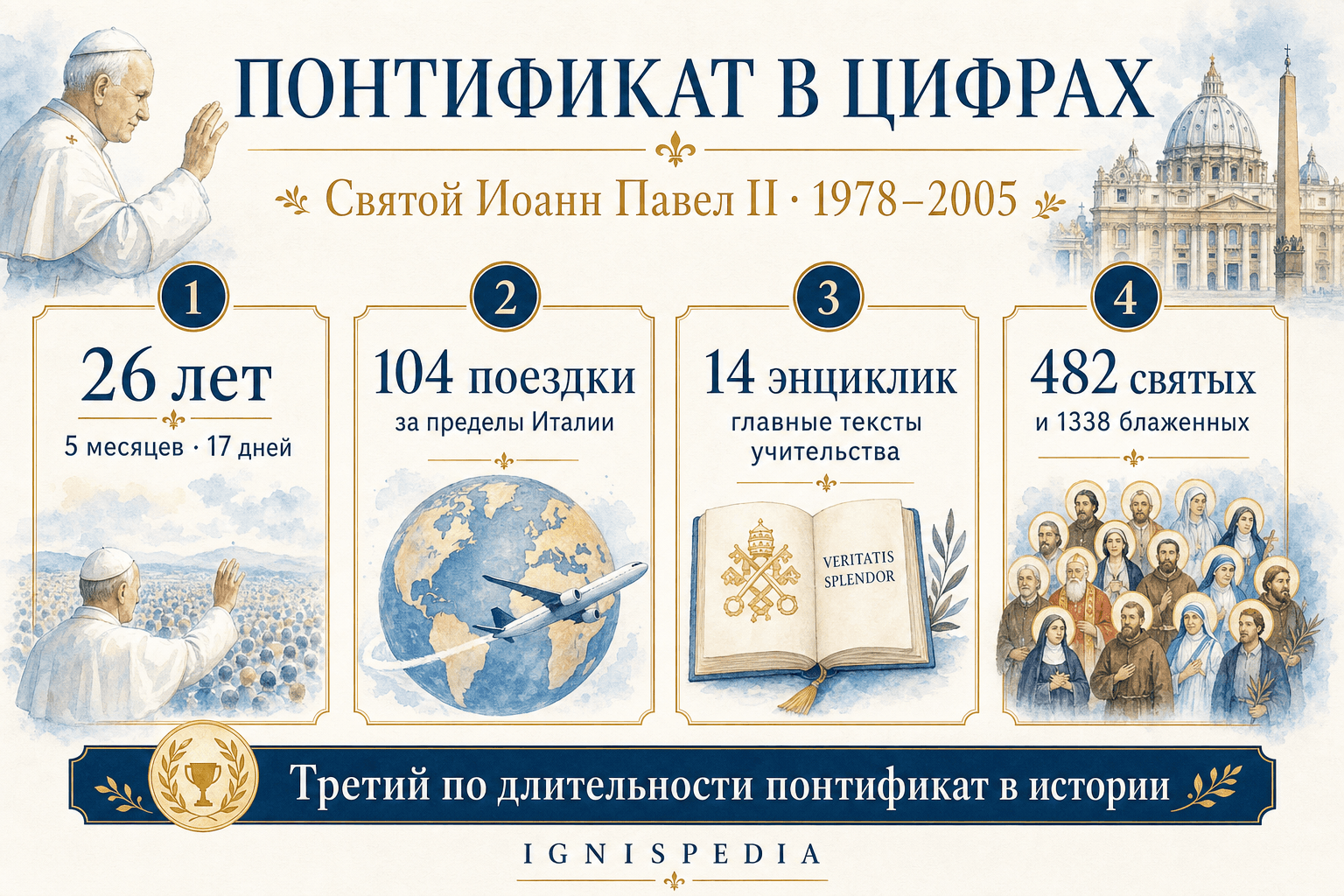 Инфографика, представляющая понтификат Иоанна Павла II в цифрах: 26 лет, 104 путешествия, 14 энциклик, 482 святых.