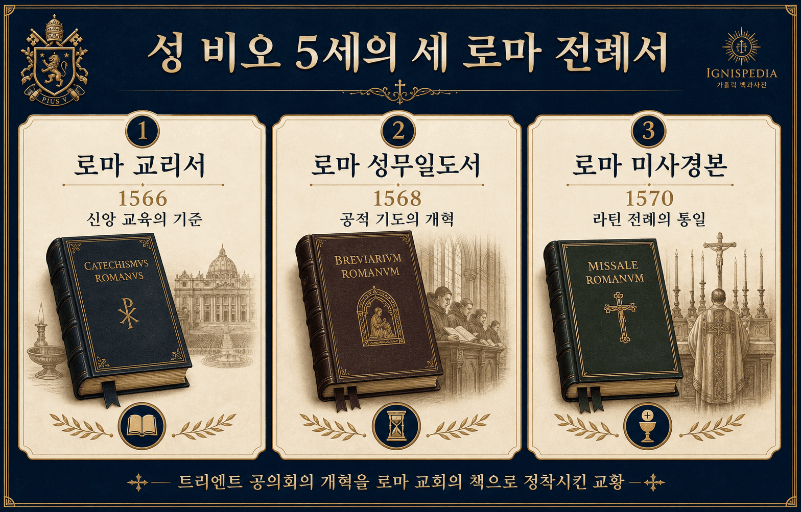 성 비오 5세의 세 권 로마 서적 인포그래픽: 교리문답서, 성무일도서, 미사경본