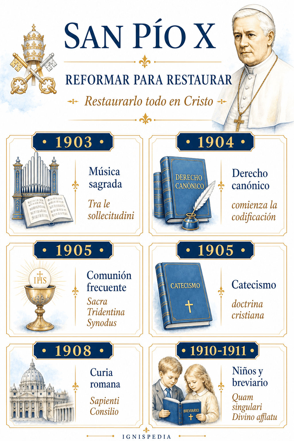 Infografía sobre las grandes reformas de san Pío X: música sacra, derecho canónico, comunión frecuente, catecismo, Curia y breviario