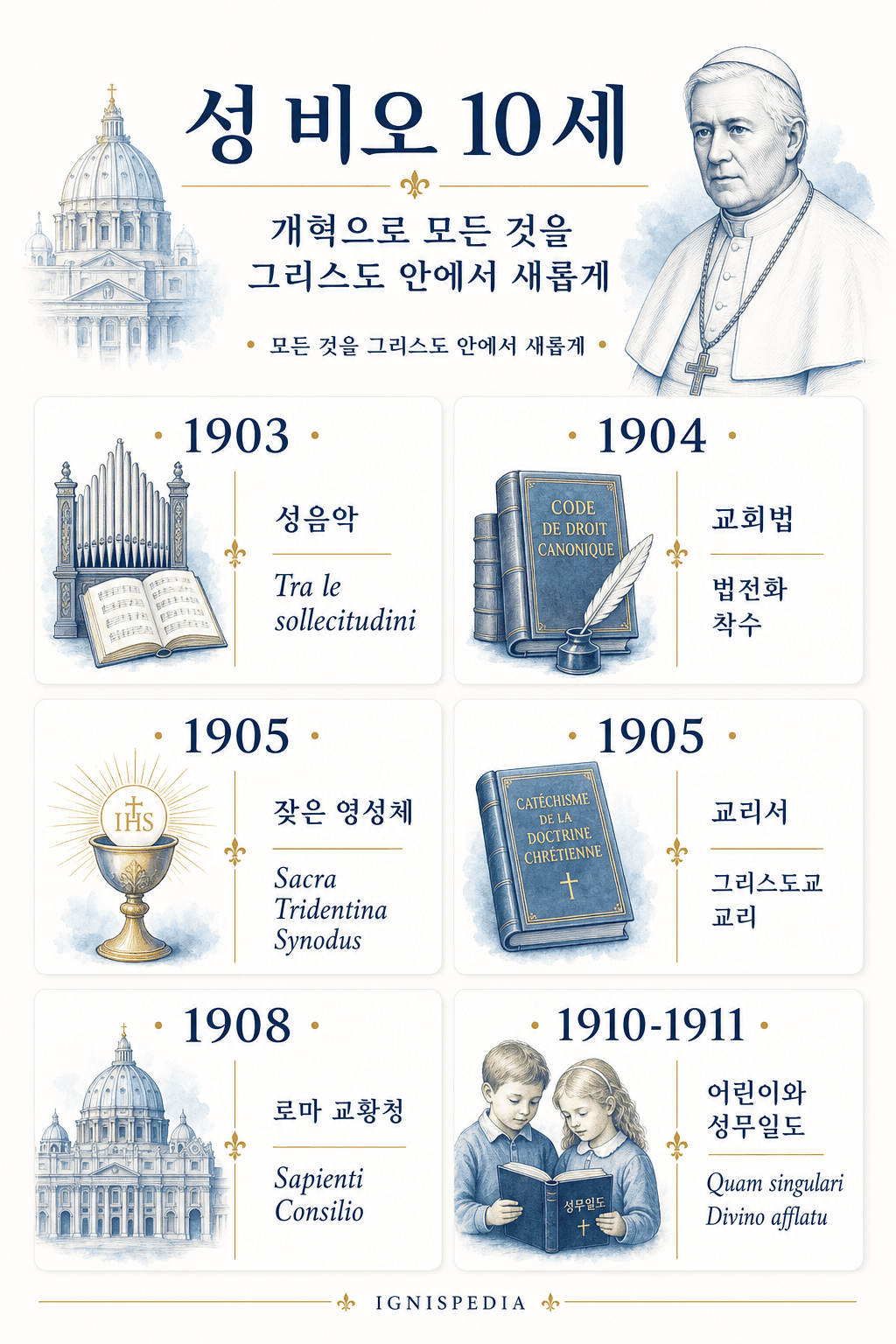 성 비오 10세의 주요 개혁 사업 인포그래픽 : 성가, 교회법, 빈번한 영성체, 교리문답, 교황청, 성무일도