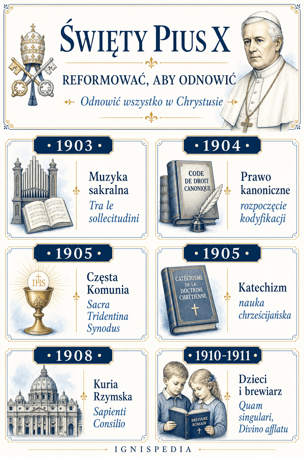 Infografika o wielkich reformach św. Piusa X: muzyka sakralna, prawo kanoniczne, częsta Komunia, katechizm, Kuria i brewiarz