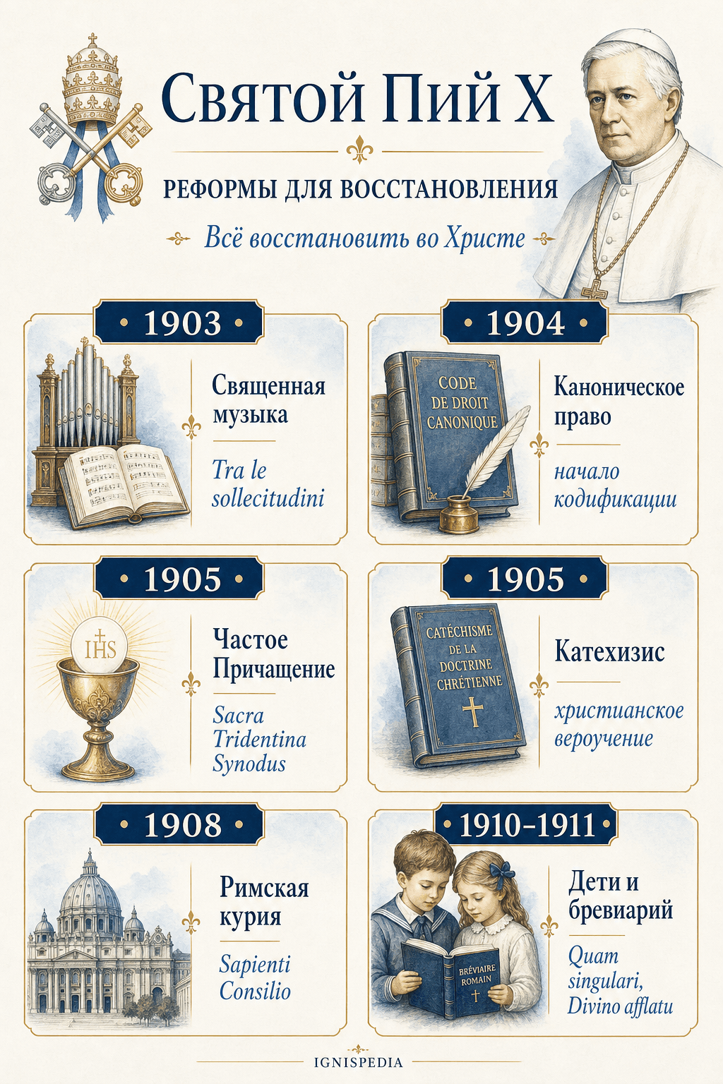 Инфографика о великих реформах святого Пия X: священная музыка, каноническое право, частое причастие, катехизис, Курия и брегварий