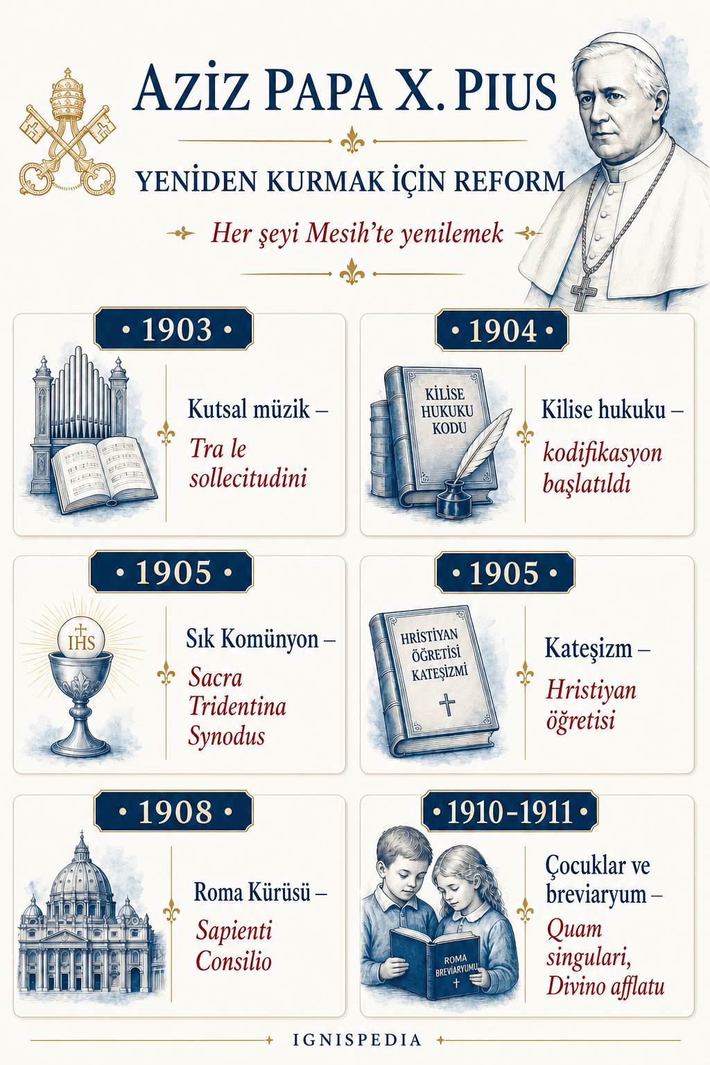 Aziz Pius X’in büyük reformları hakkında infografik: kutsal müzik, canon hukuku, sık komünyon, kateşizm, Kuria ve breviaryum