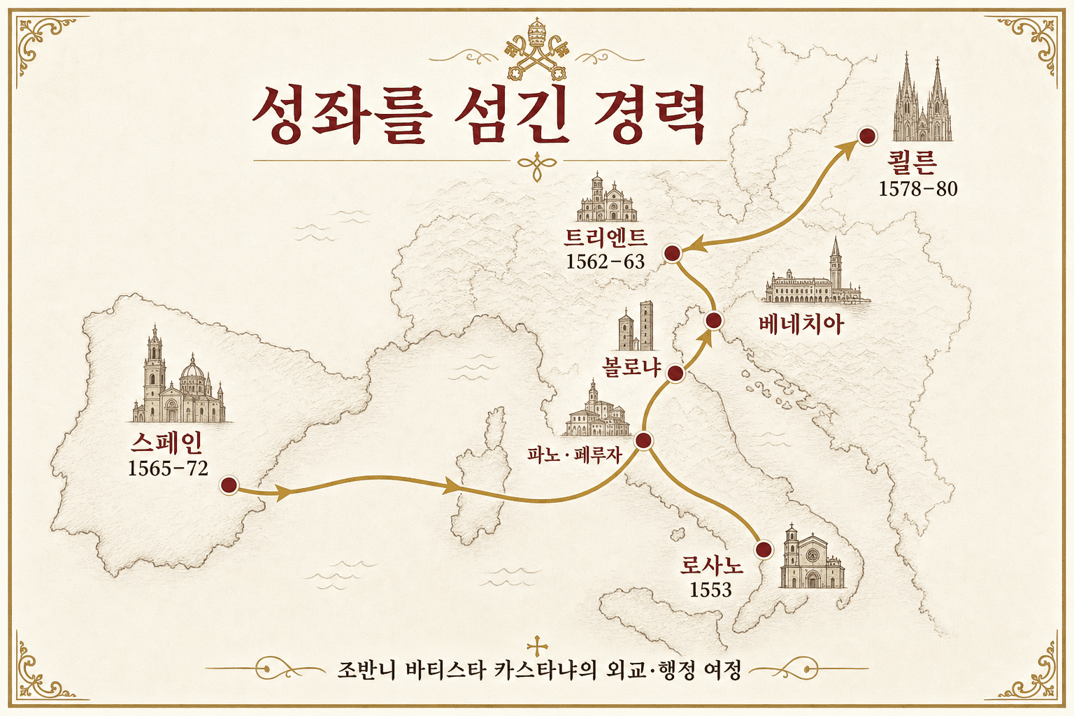 지오반니 바티스타 카스타냐의 외교 경력을 보여주는 인포그래픽 지도: 칼라브리아 로사노 대주교, 파노와 페루자 총독, 필리프 2세 궁정 스페인 교황 대사, 베네치아 교황 대사, 볼로냐 총독, 쾰른 사절.