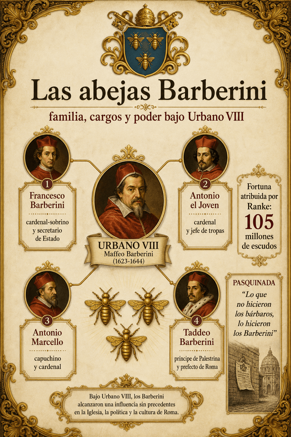 Infografia Ignispedia sobre las abejas Barberini y la red familiar de Urbano VIII: Francesco, Antonio el Joven, Antonio Marcello y Taddeo Barberini.