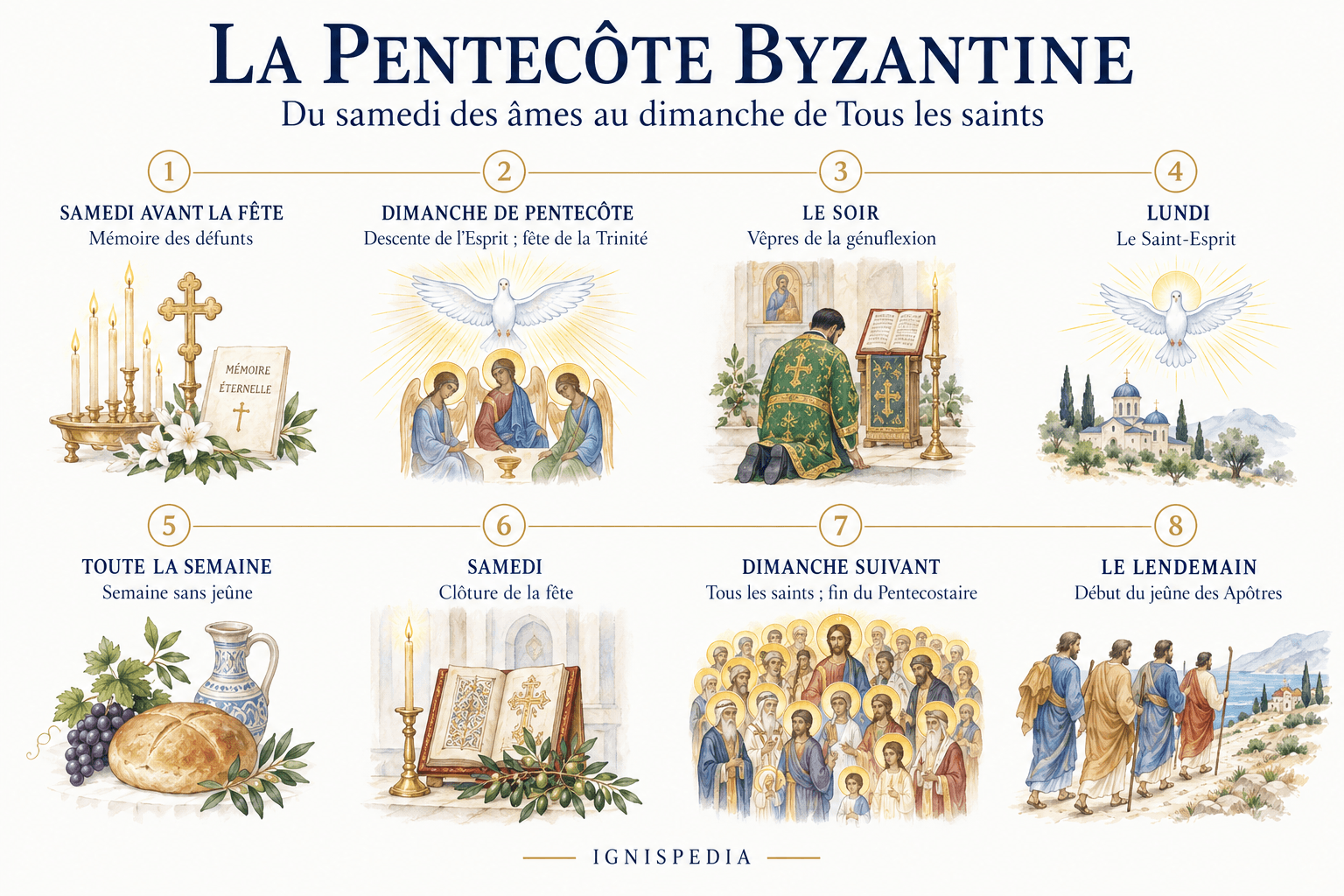 La Pentecôte et la semaine qui la suit dans la tradition byzantine