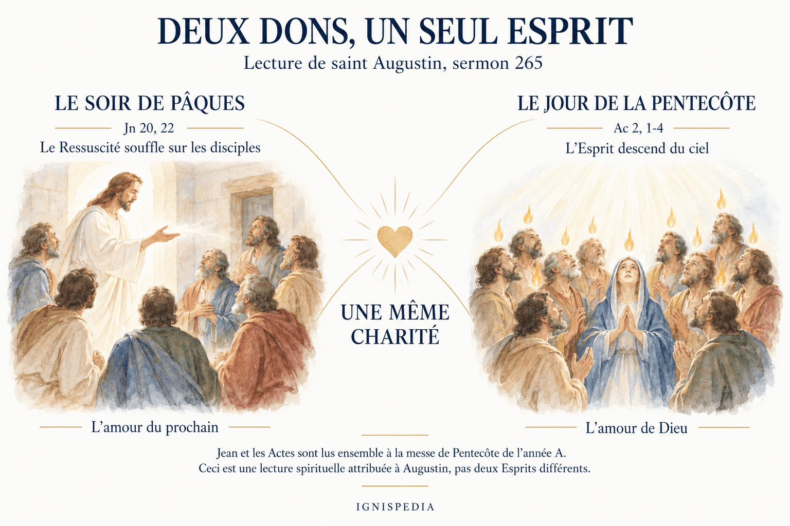 Le don de l’Esprit au soir de Pâques et à la Pentecôte dans la lecture de saint Augustin