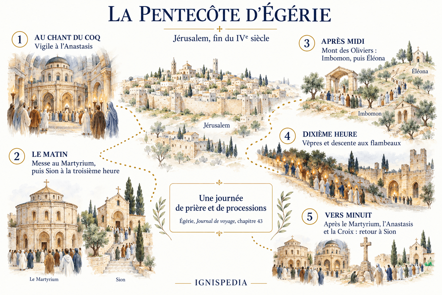 Les stations de la Pentecôte à Jérusalem selon le récit d’Égérie