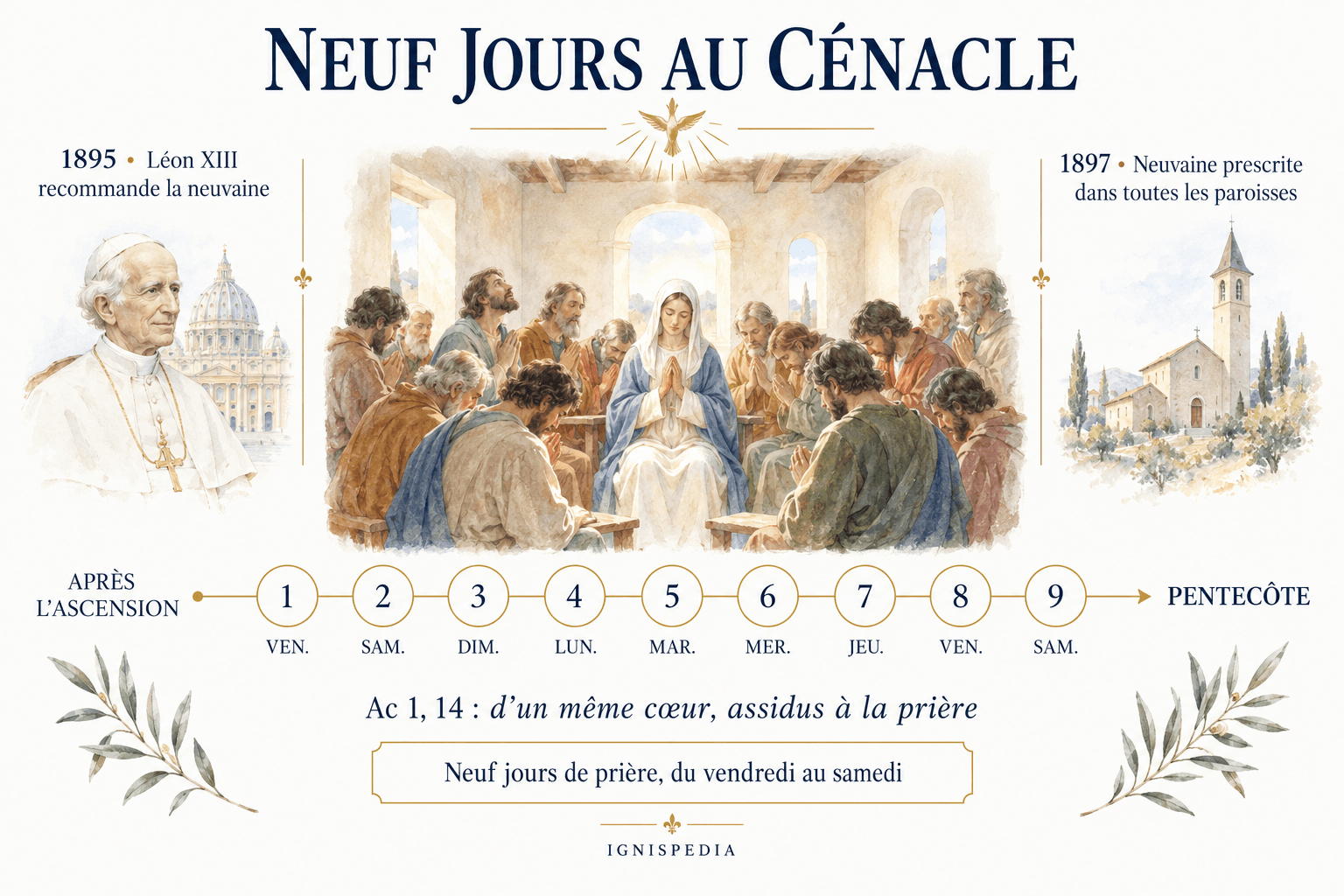 La préparation à la Pentecôte et l’histoire de sa neuvaine