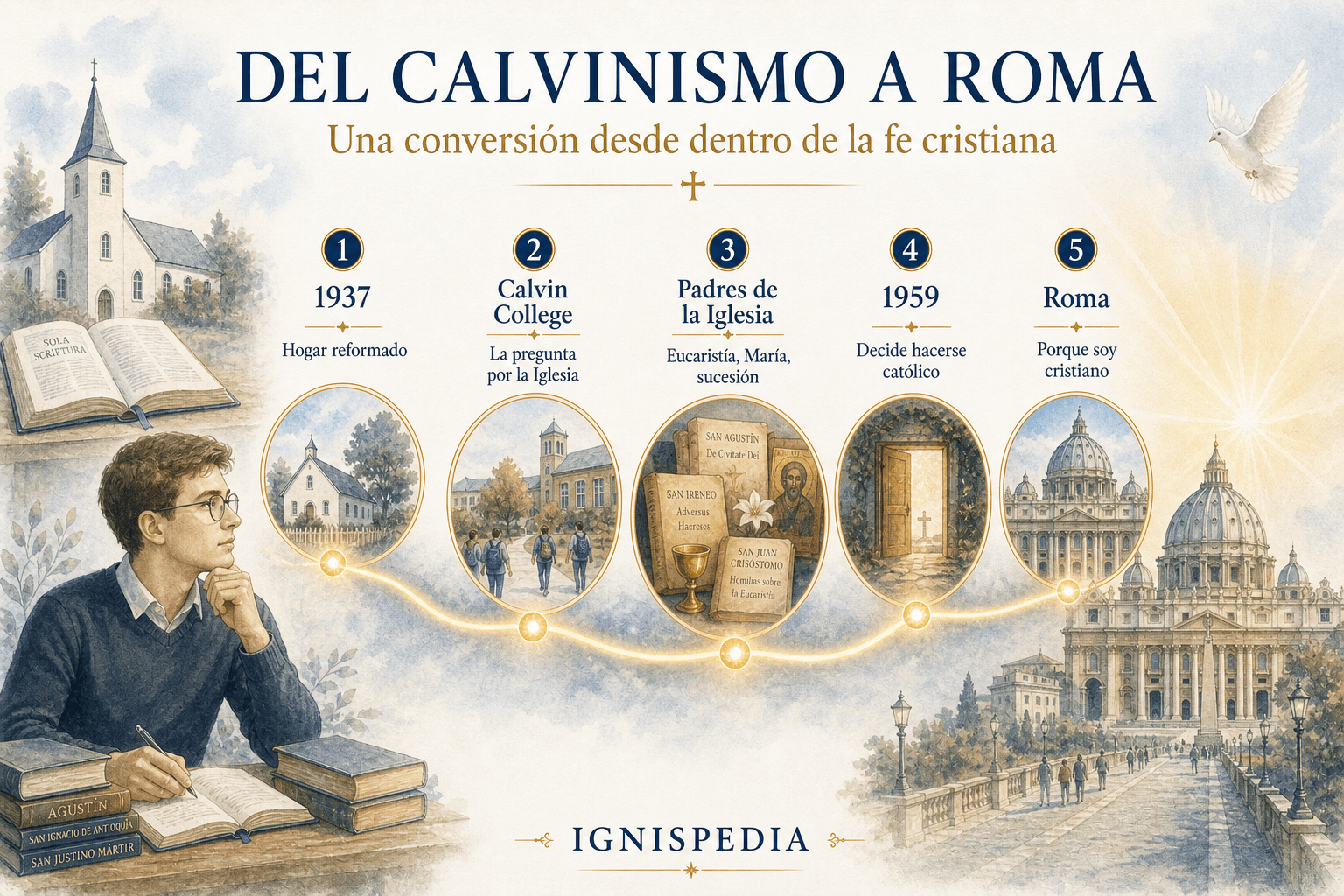Infografía Ignispedia que traza el itinerario de Peter Kreeft desde el calvinismo neerlandés hasta Roma.