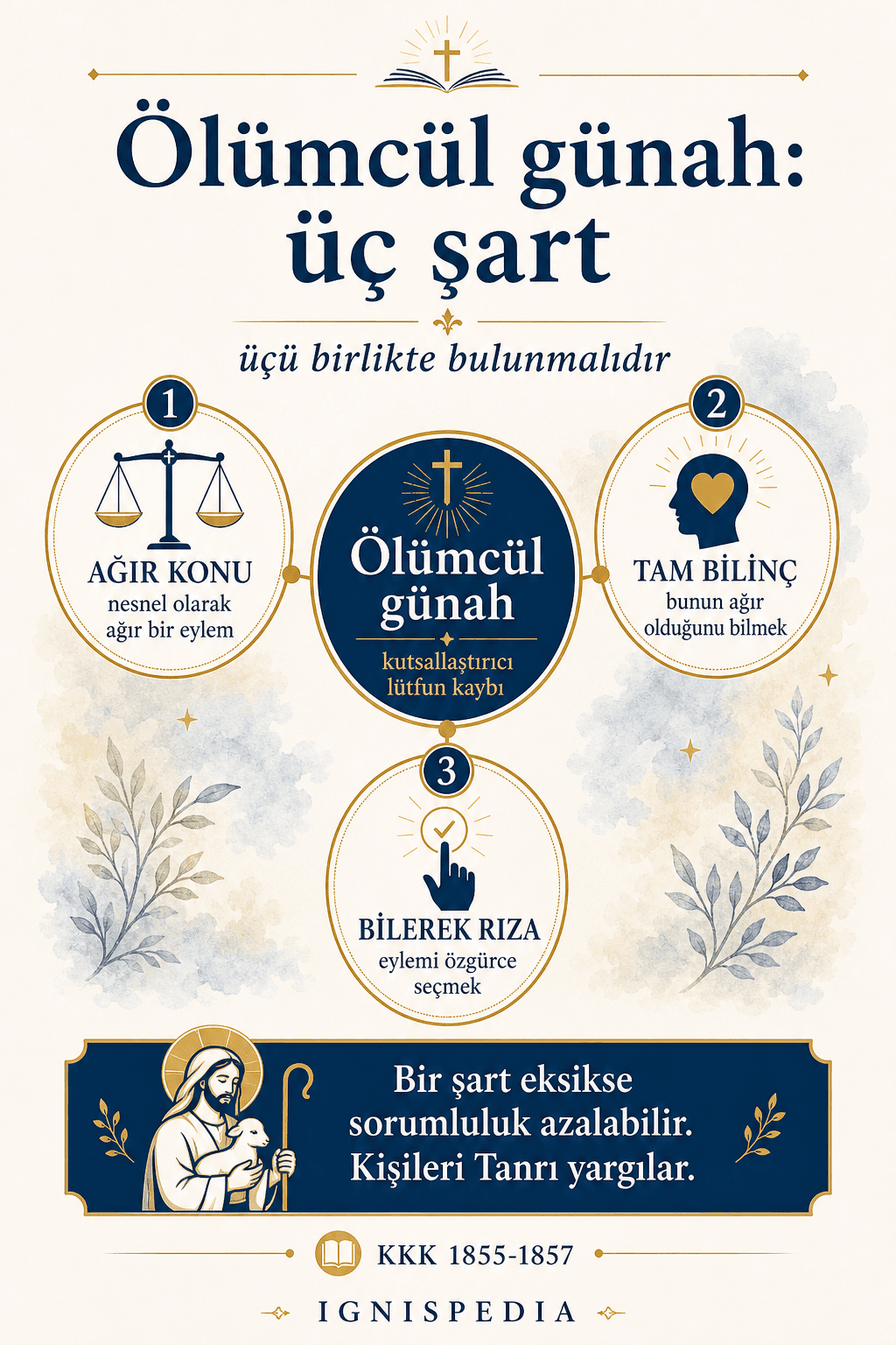 İnfografik — ölümcül günahın üç şartı: ağır konu, tam bilinç, bilerek rıza