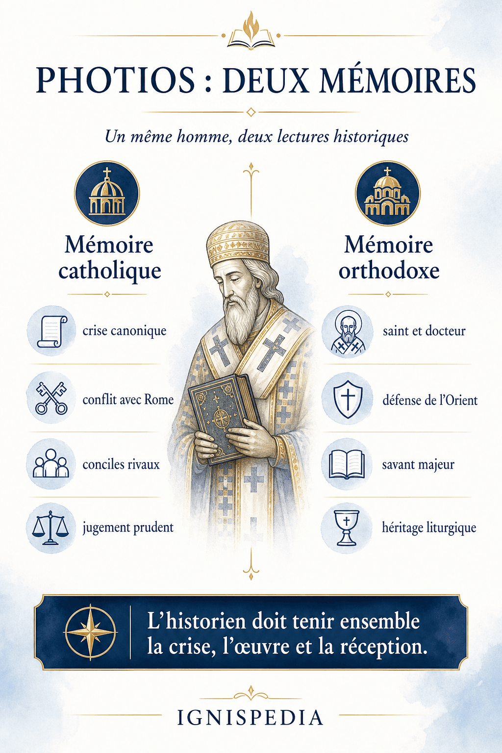 Infografica che confronta la memoria cattolica e la memoria ortodossa di Fozio