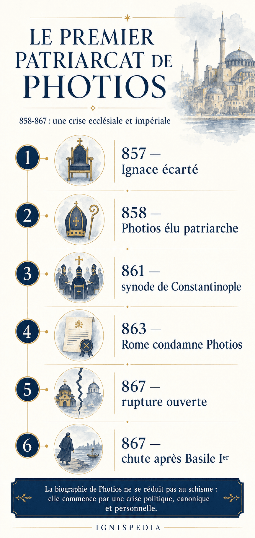 Fregio cronologico del primo patriarcato di Fozio tra l'857 e l'867