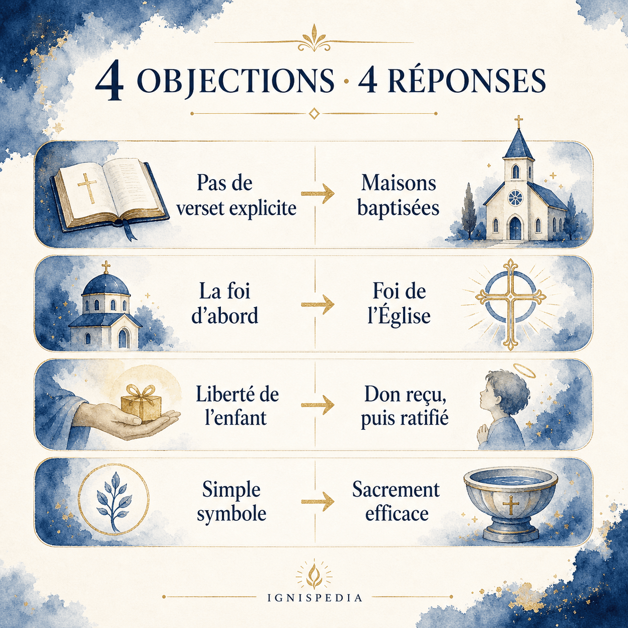 Infographie : quatre objections crédobaptistes contre le baptême des enfants et leurs réponses catholiques