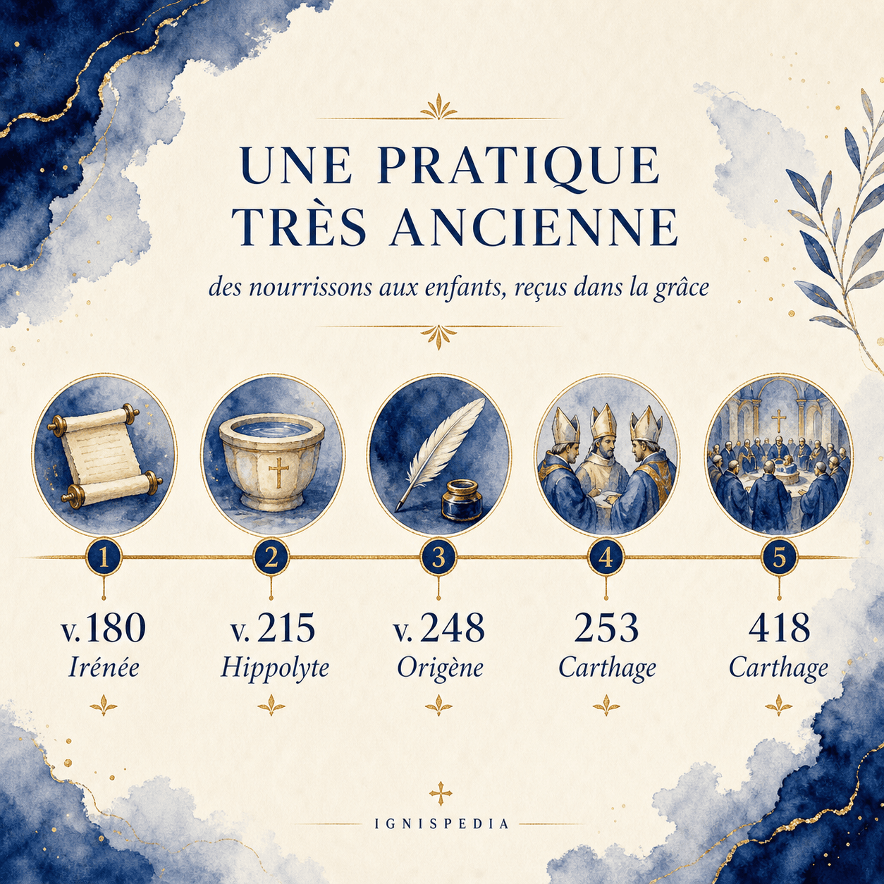 Infographie : Irénée, Hippolyte, Origène et les conciles de Carthage attestent l'ancienneté du baptême des enfants