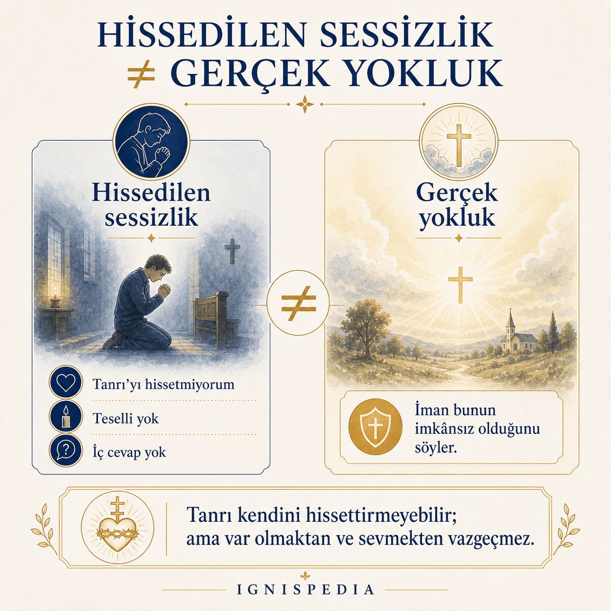 İnfografik: Tanrı'nın hissedilen sessizliği ile imanın imkansız gördüğü gerçek yokluk arasındaki fark