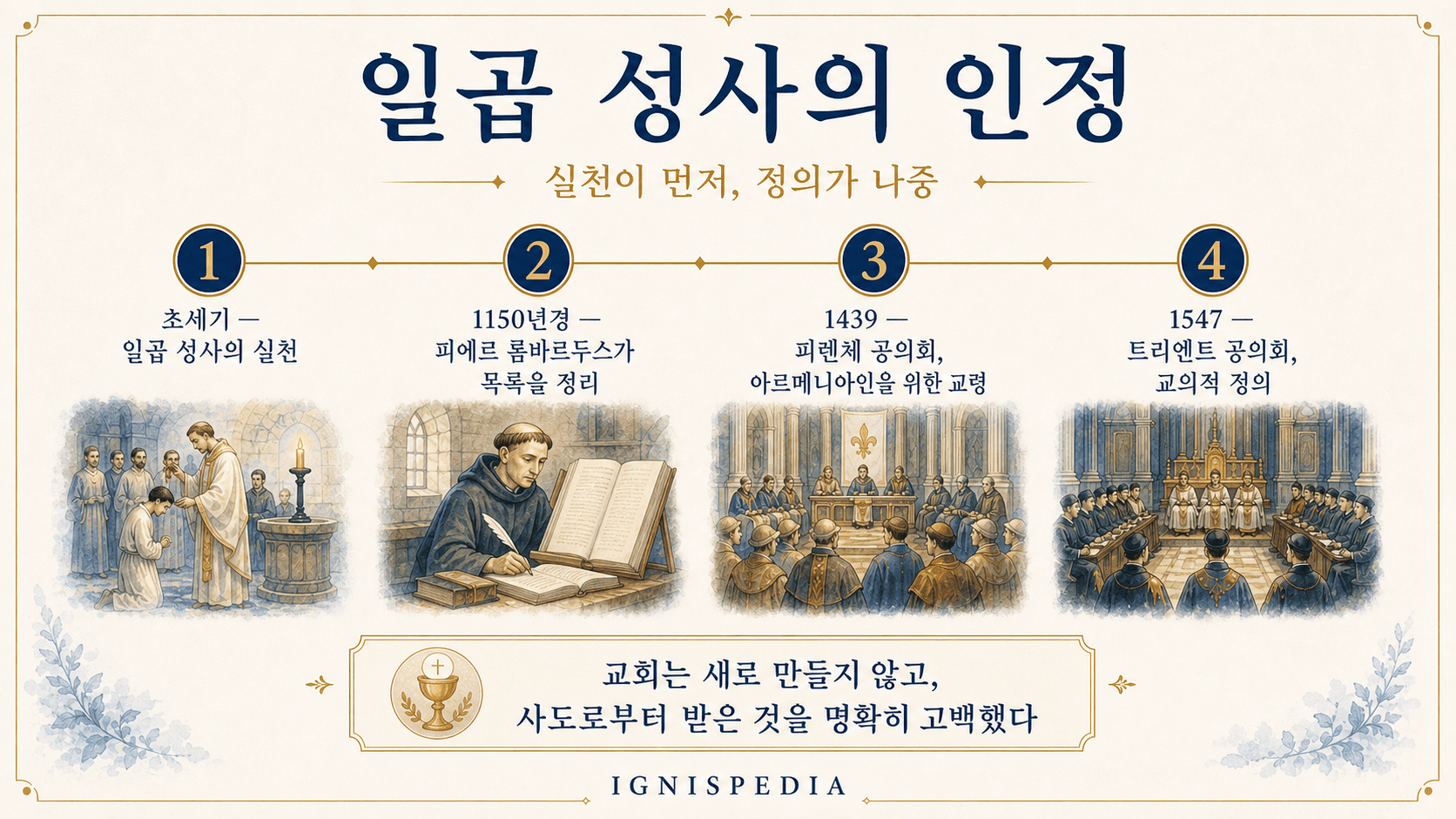 초세기부터 트리엔트 공의회까지 일곱 성사의 인정을 보여 주는 한국어 연대표