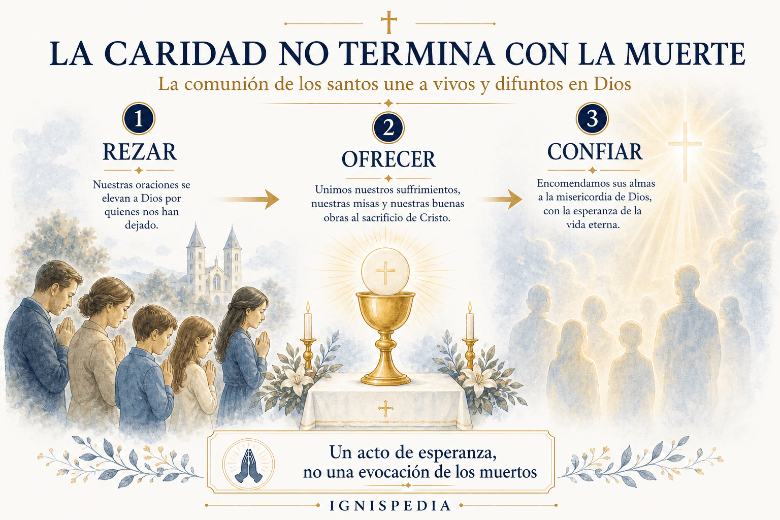 La caridad no termina con la muerte: tres pasos, rezar, ofrecer y confiar
