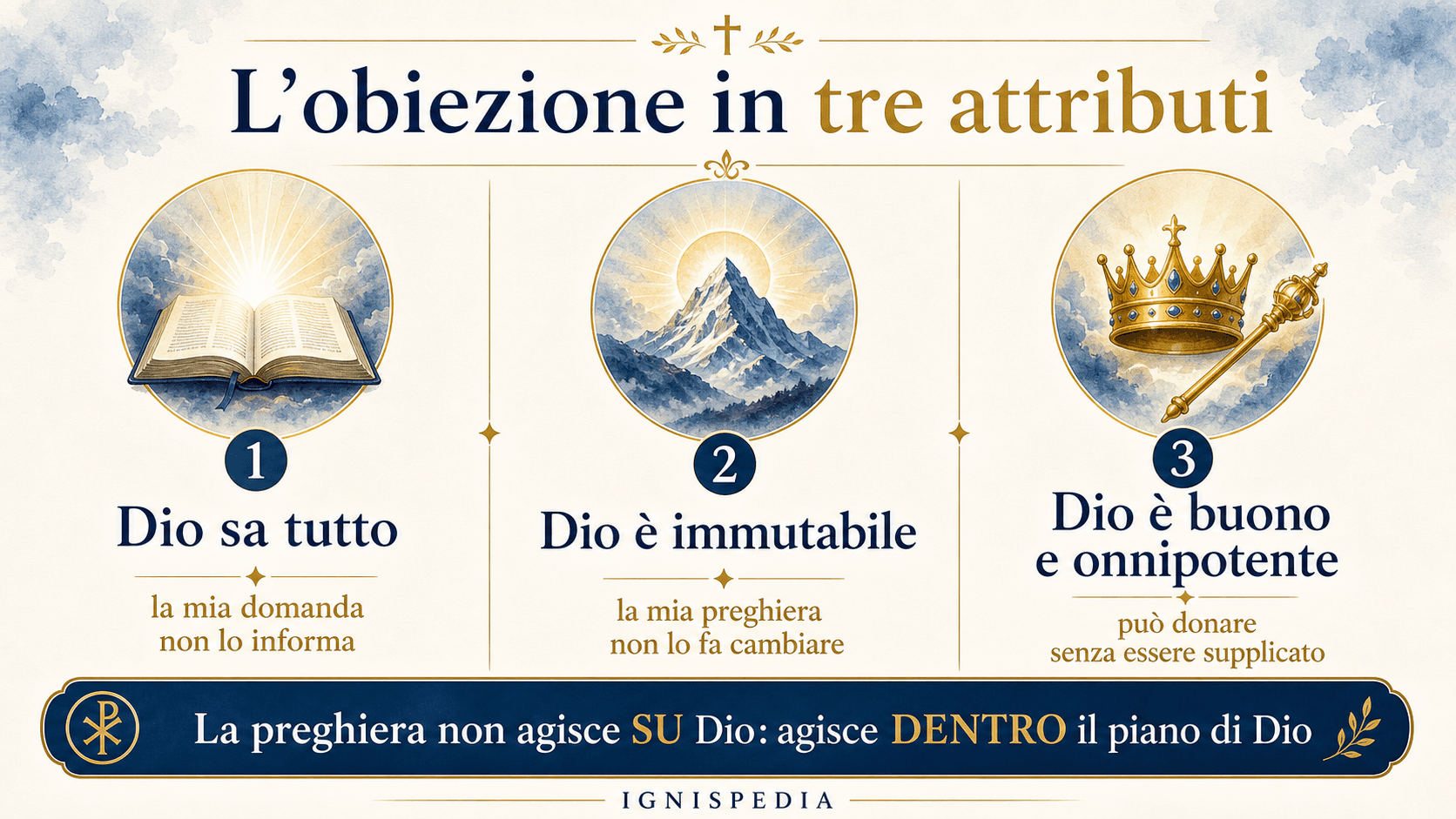 Schema: i tre attributi divini invocati dall’obiezione e il loro rovesciamento