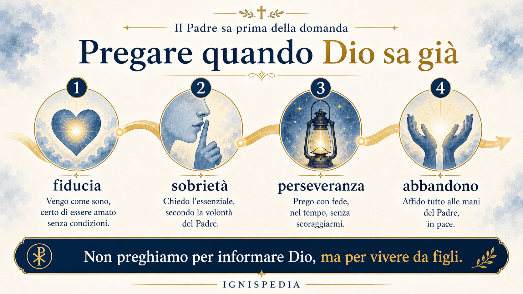 Infografica: fiducia, sobrietà, perseveranza e abbandono nella preghiera
