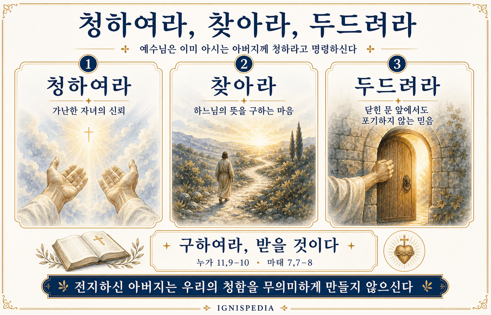 복음서의 세 가지 명령: 구하라, 찾으라, 두드리라 인포그래픽