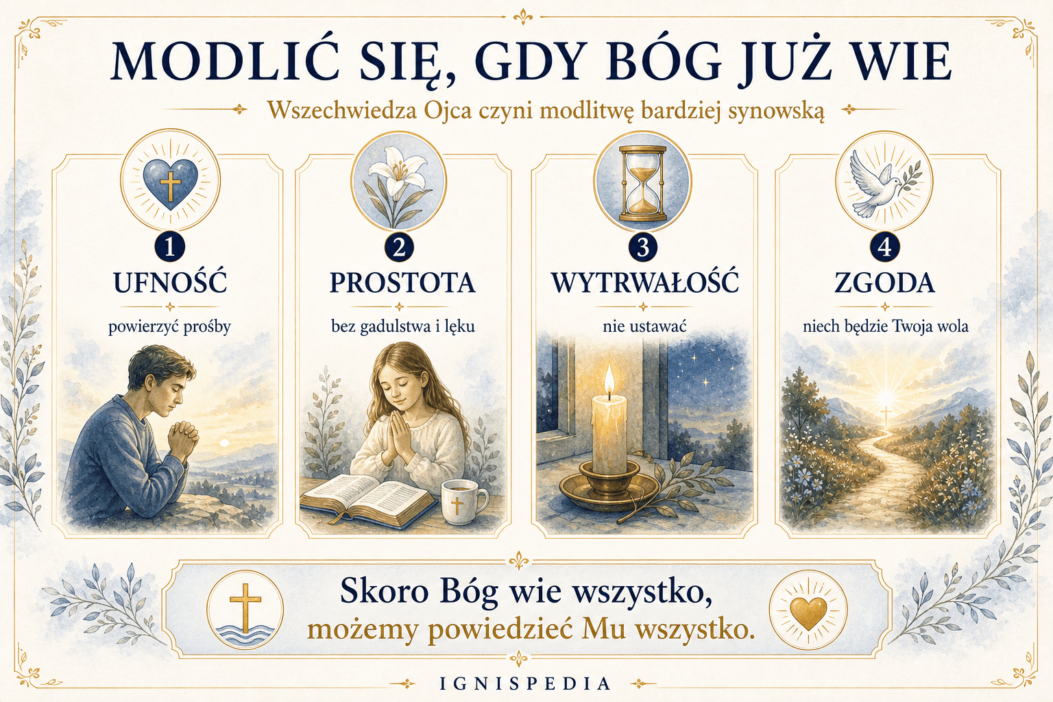 Infografika: zaufanie, umiar, wytrwałość i zawierzenie w modlitwie