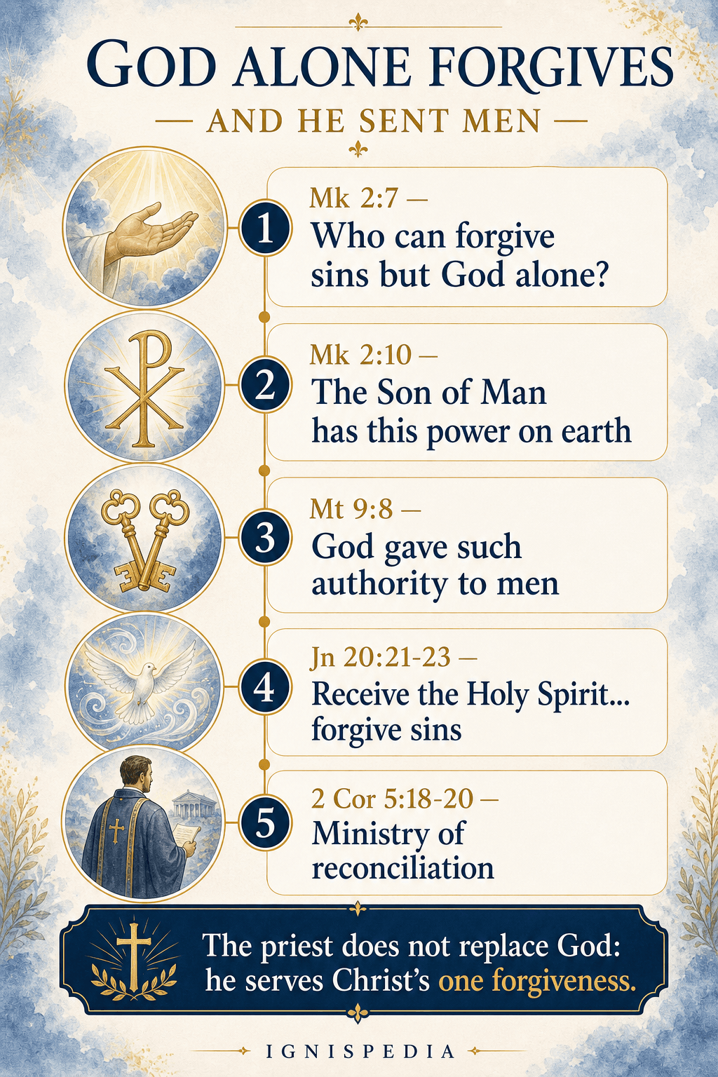 Infographic: God alone forgives, and He sent men