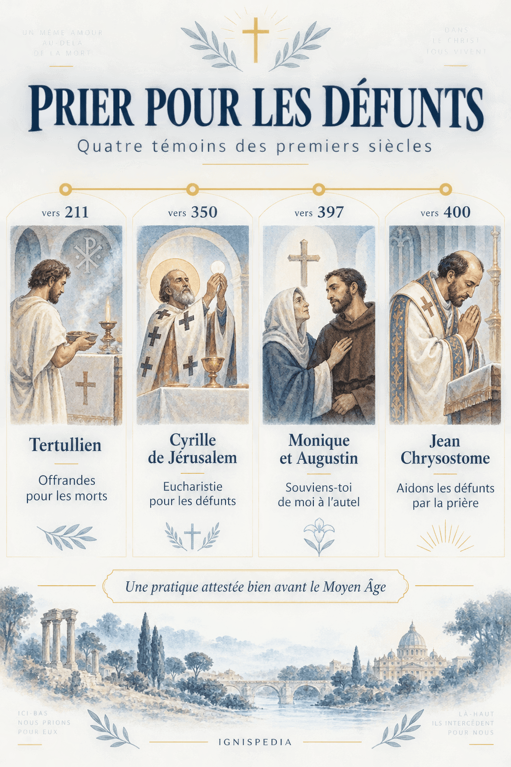 Cuatro testigos de la oración por los difuntos: Tertuliano hacia 211, Cirilo de Jerusalén hacia 350, Mónica y Agustín hacia 397 y Juan Crisóstomo hacia 400.