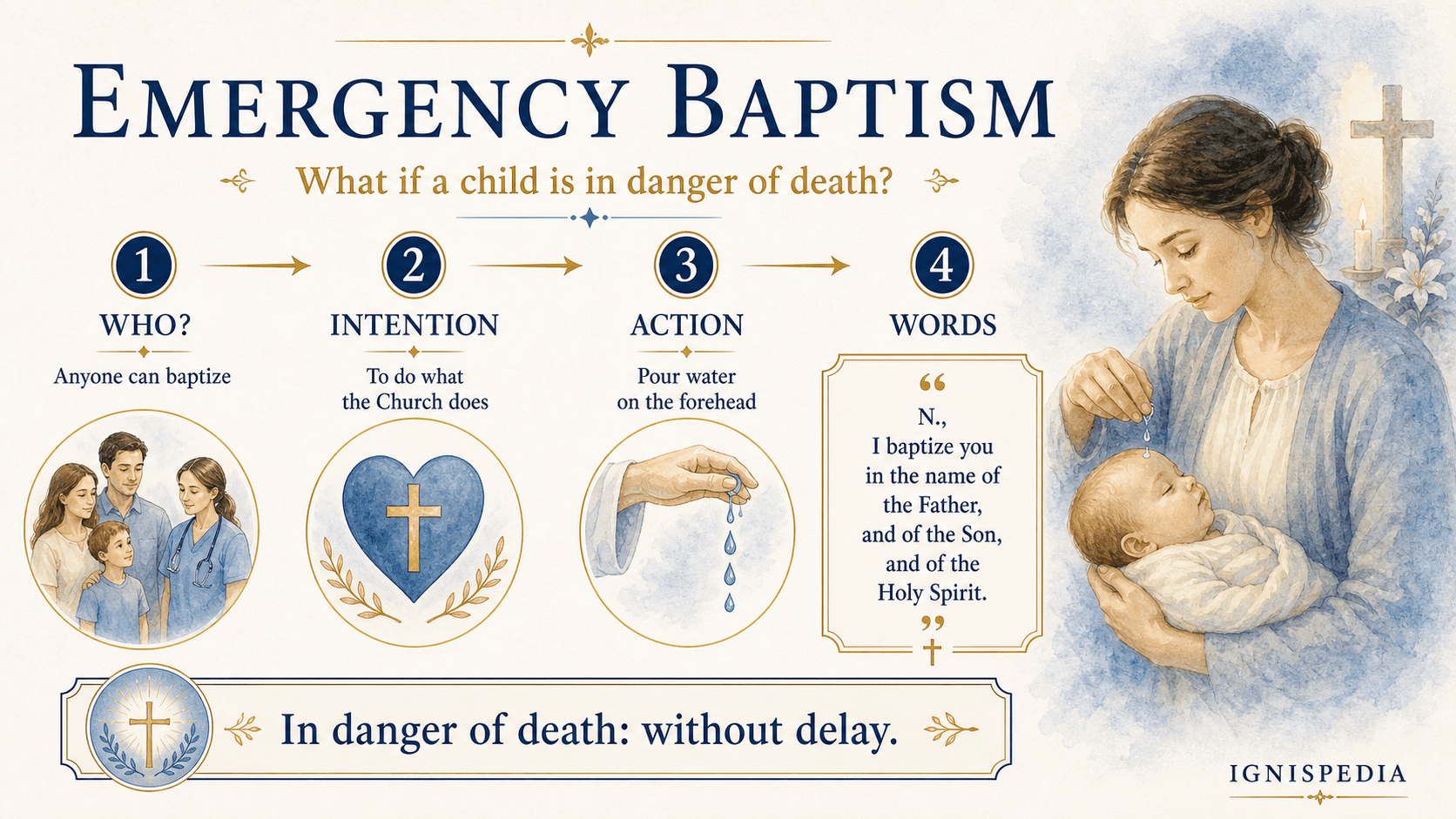 Ignispedia infographic explaining the four elements of emergency baptism: who, intention, gesture, and words