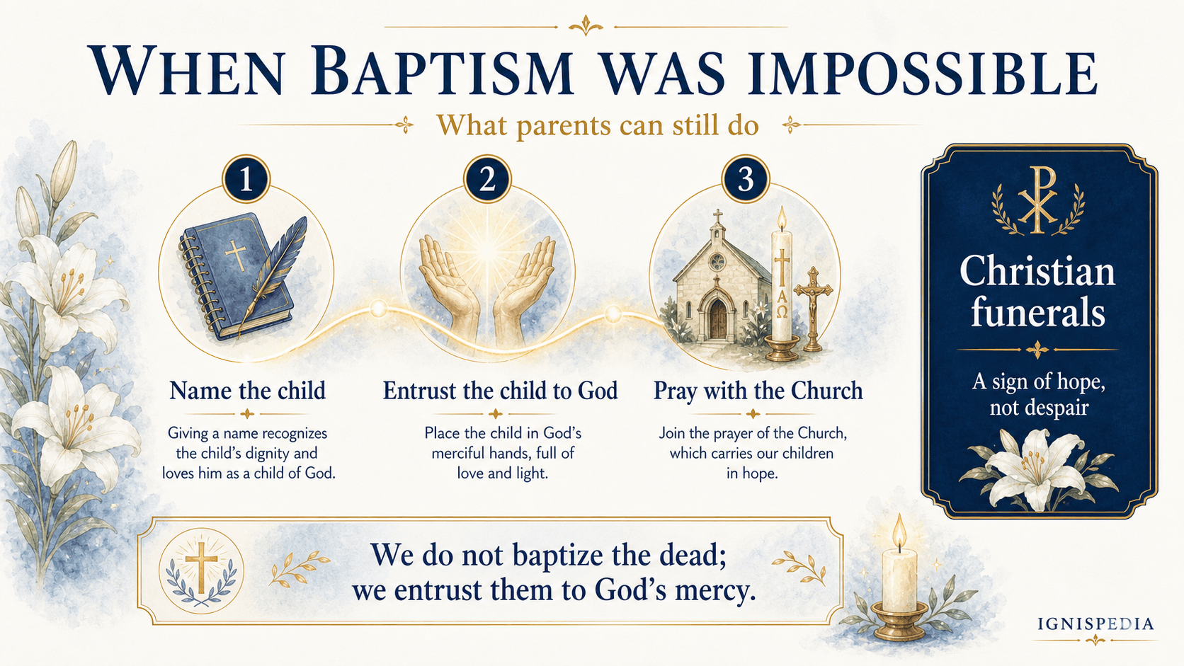 Ignispedia infographic explaining how to name the child, entrust them to God, and pray with the Church when baptism was impossible