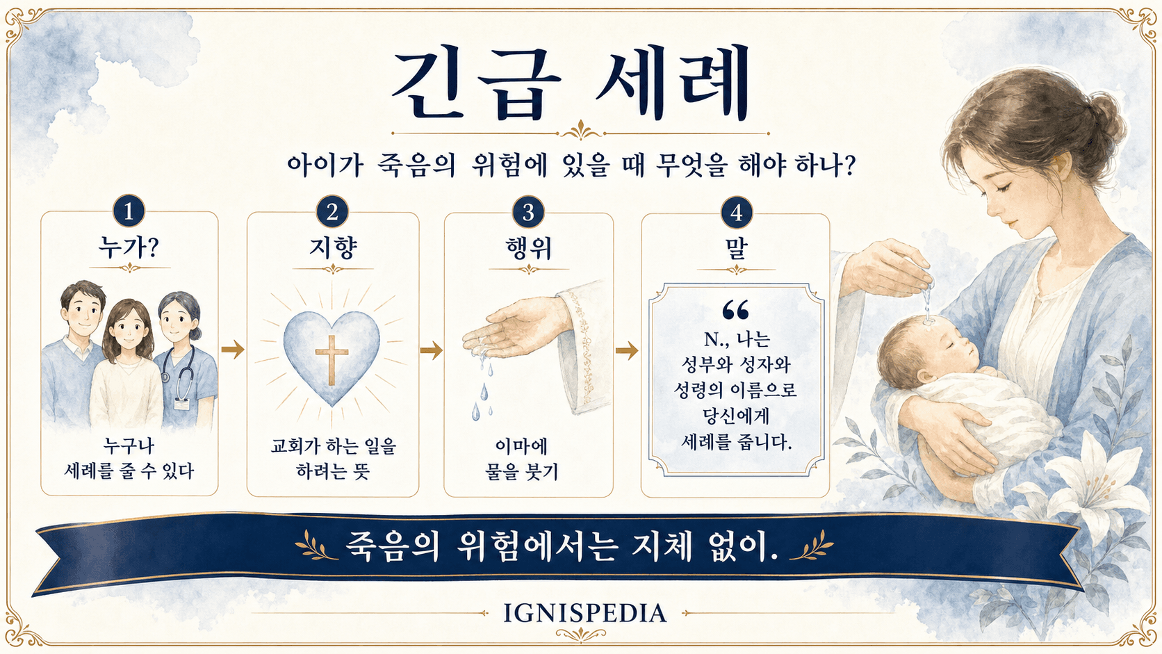 긴급 세례의 네 가지 요소: 누가, 의도, 동작, 말에 대해 설명하는 이그니스피디아 인포그래픽