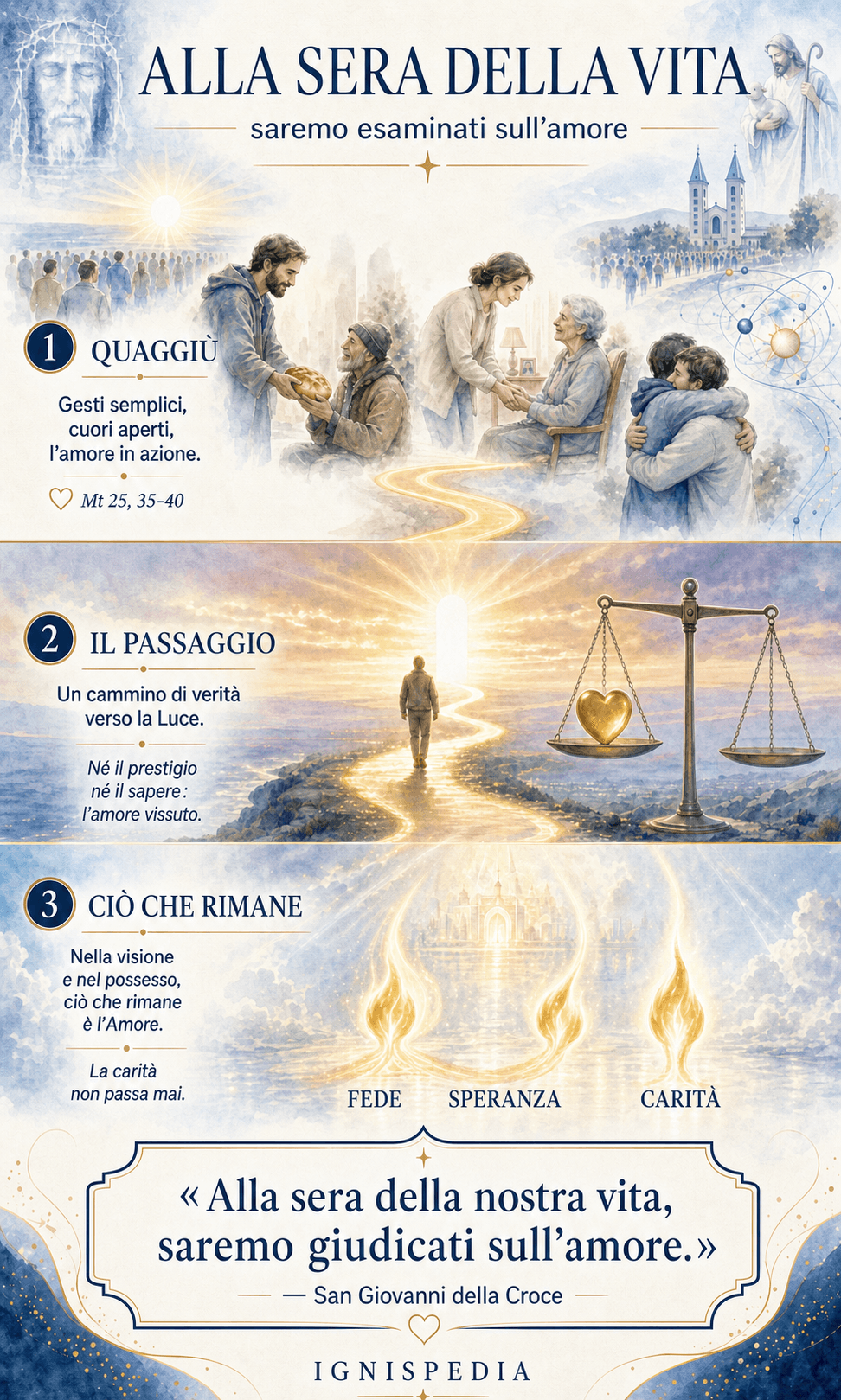 Infografica del giudizio sull’amore: le azioni quaggiù, il passaggio e ciò che rimane