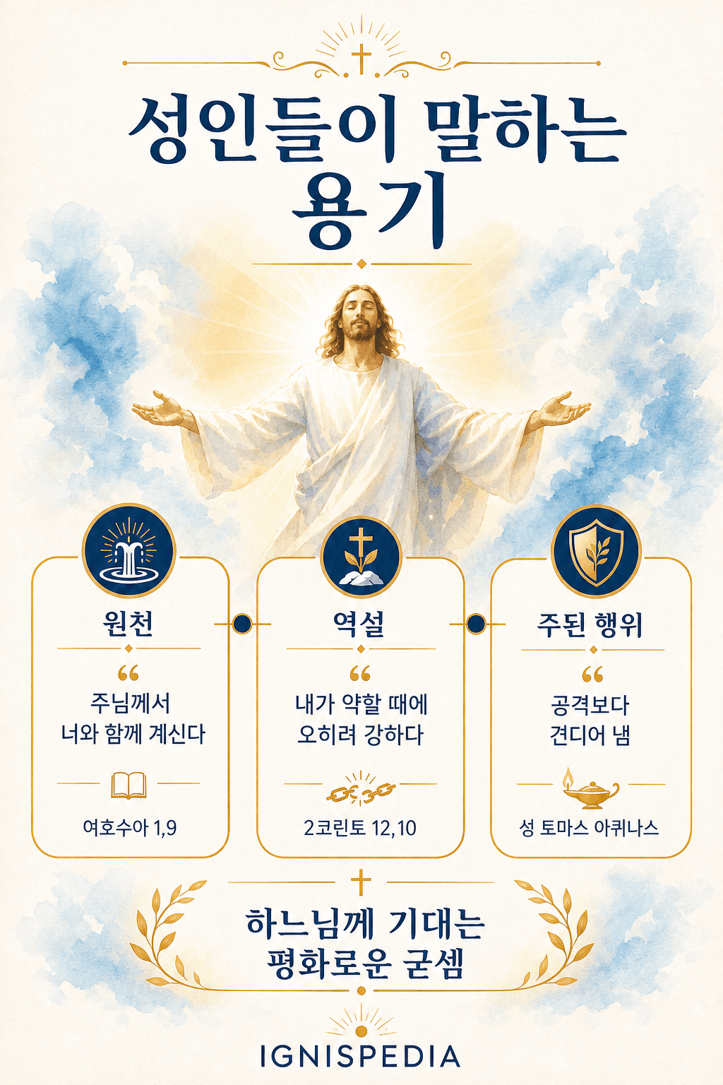 성인들이 말하는 용기를 요약한 인포그래픽: 하느님 안에 근원, 약함 속의 역설, 인내의 우선성