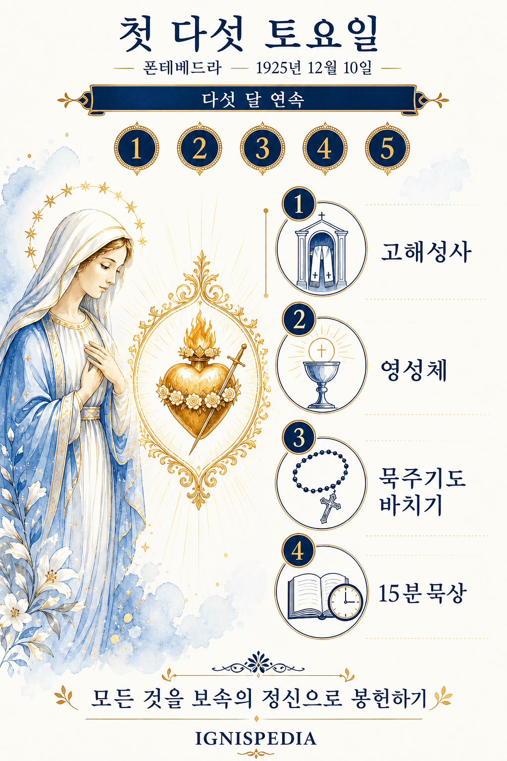 첫 다섯 토요일 보속 신심의 네 가지 실천
