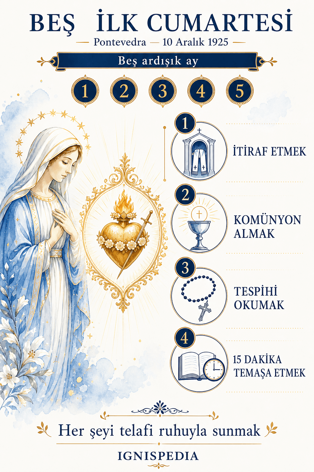 Beş İlk Cumartesi Telafi İbadetinin Dört Hareketi