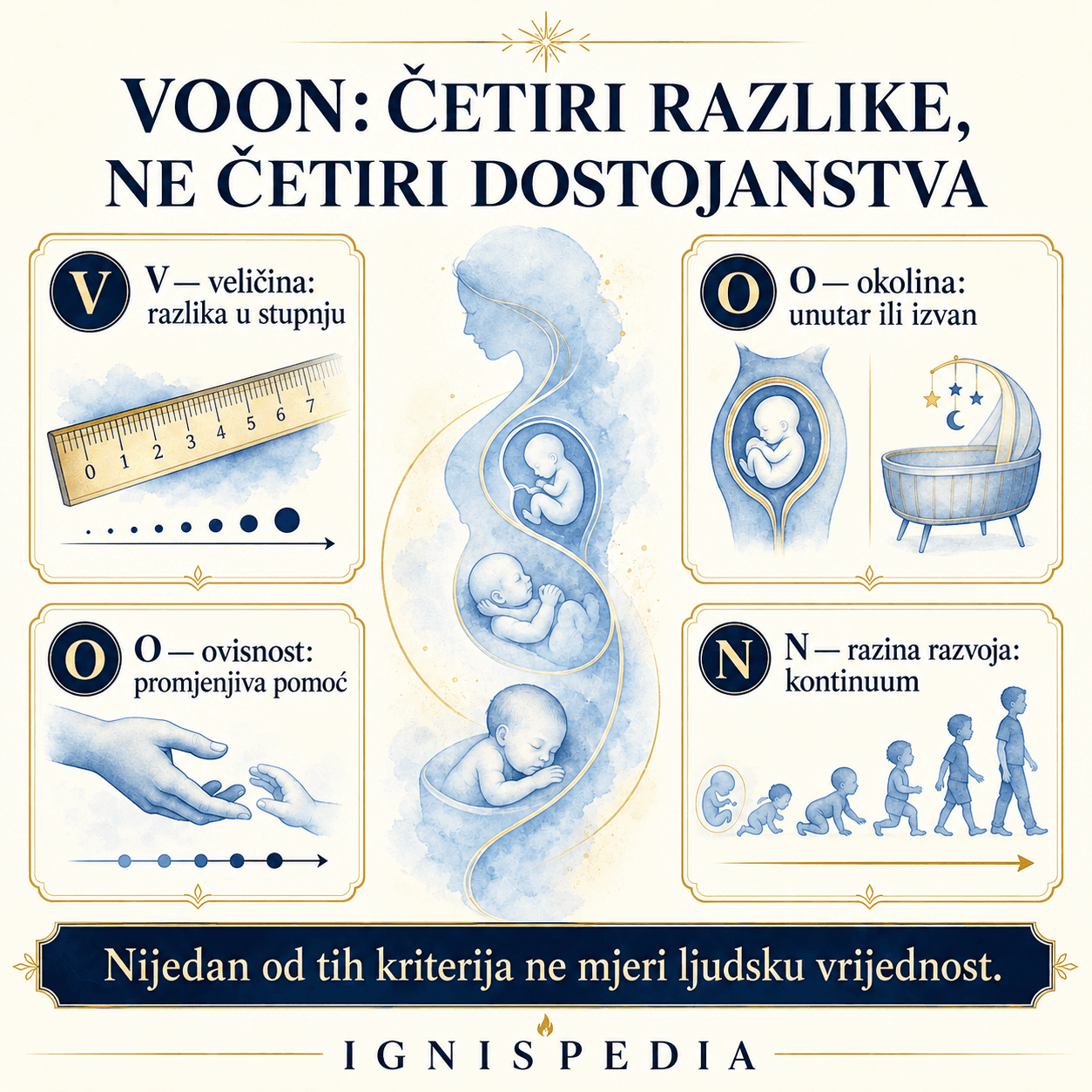Infografika kriterija VOON: veličina, okolina, ovisnost, razina razvoja