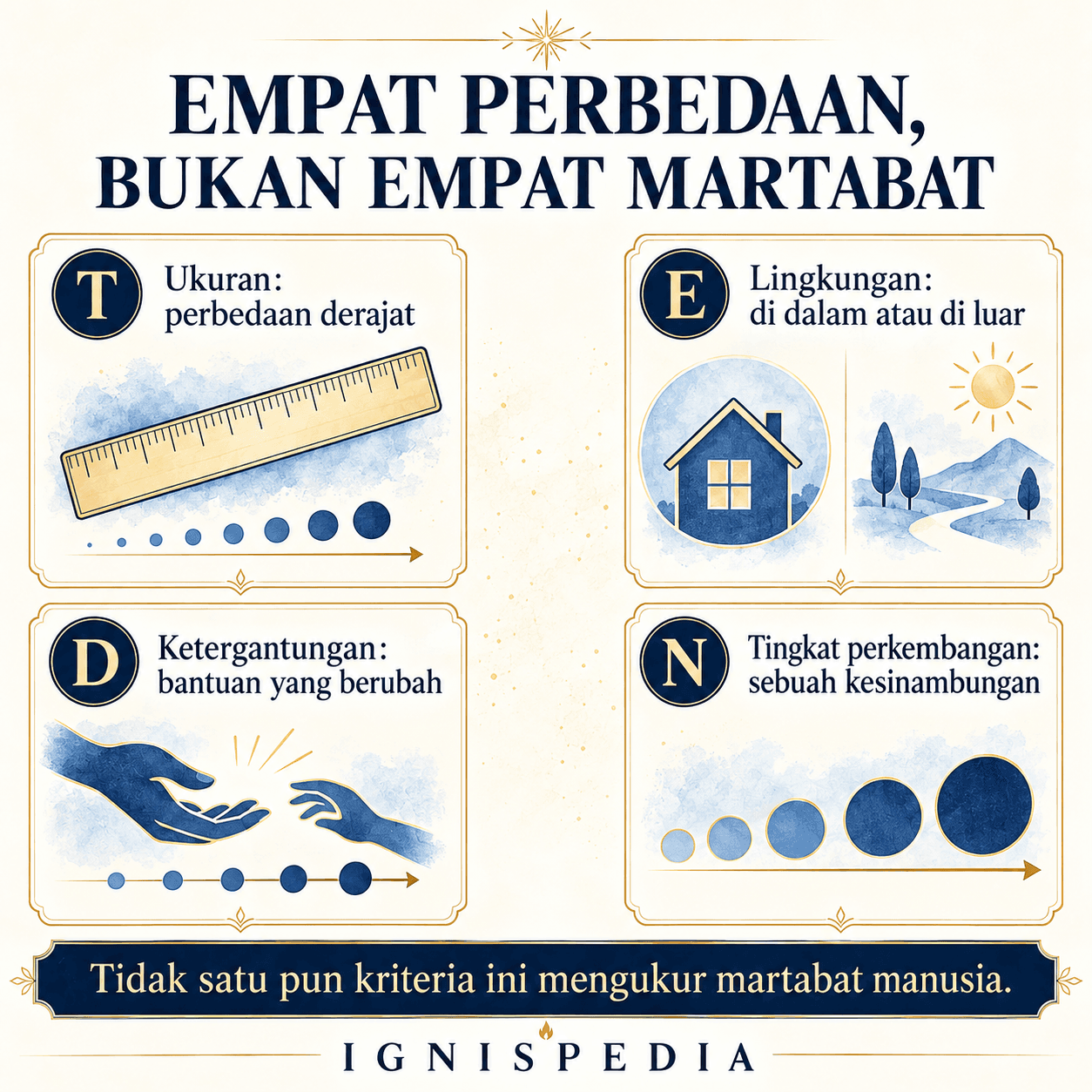 Infografis kriteria TEDN: ukuran, lingkungan, ketergantungan, tingkat perkembangan