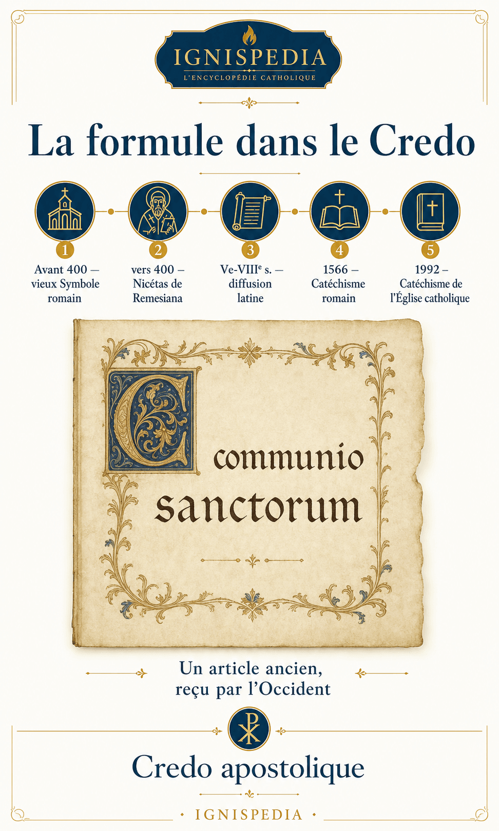 Infographie historique sur l'apparition de la formule communio sanctorum dans le Credo